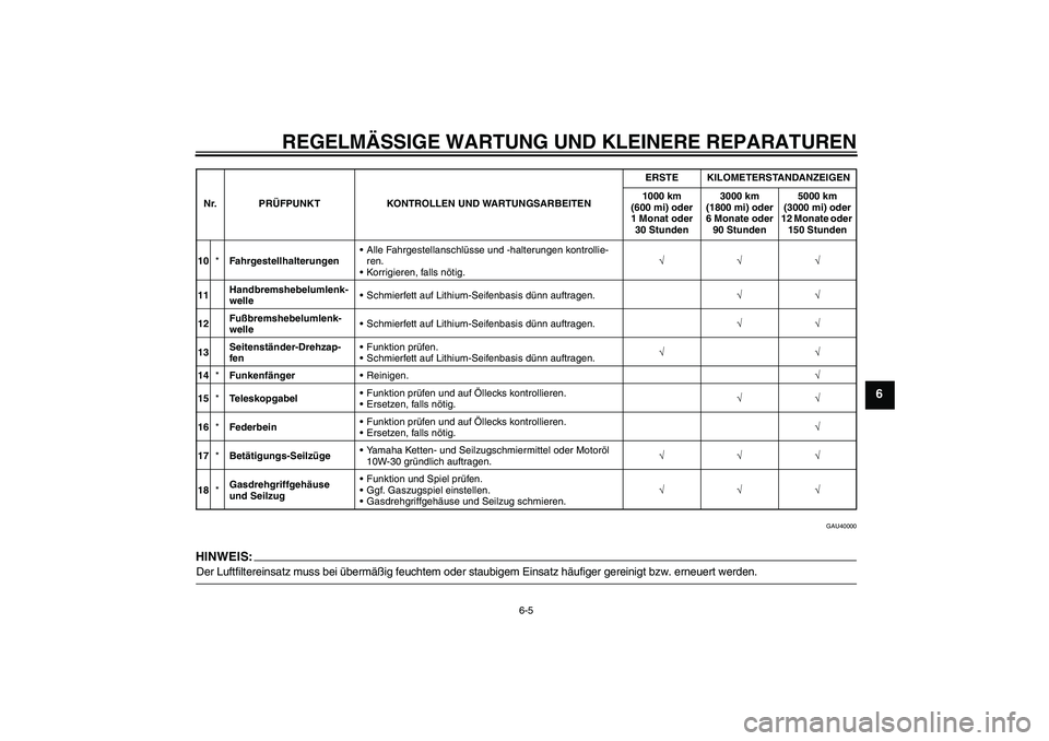 YAMAHA TTR110 2008 Betriebsanleitungen (in German) REGELMÄSSIGE WARTUNG UND KLEINERE REPARATUREN
6-5
6
GAU40000
HINWEIS:Der Luftfiltereinsatz muss bei übermäßig feuchtem oder staubigem Einsatz häufiger gereinigt bzw. erneuert werden.10*Fahrgestel YAMAHA TTR110 2008 Betriebsanleitungen (in German) REGELMÄSSIGE WARTUNG UND KLEINERE REPARATUREN
6-5
6
GAU40000
HINWEIS:Der Luftfiltereinsatz muss bei übermäßig feuchtem oder staubigem Einsatz häufiger gereinigt bzw. erneuert werden.10*Fahrgestel