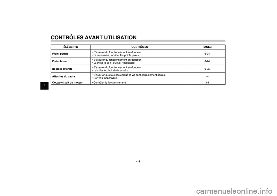 YAMAHA TTR110 2008  Notices Demploi (in French) CONTRÔLES AVANT UTILISATION
4-3
4
Frein, pédaleS’assurer du fonctionnement en douceur.
Si nécessaire, lubrifier les points pivots.6-24
Frein, levierS’assurer du fonctionnement en douceur.
L