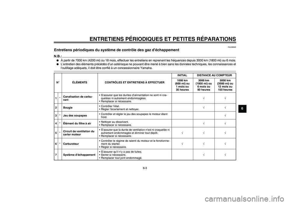 YAMAHA TTR110 2008  Notices Demploi (in French) ENTRETIENS PÉRIODIQUES ET PETITES RÉPARATIONS
6-3
6
FAU39943
Entretiens périodiques du système de contrôle des gaz d’échappement N.B.:
À partir de 7000 km (4200 mi) ou 18 mois, effectuer les