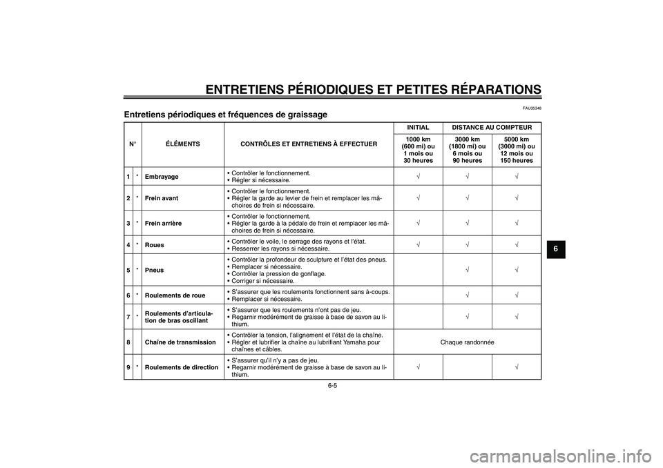 YAMAHA TTR110 2008  Notices Demploi (in French) ENTRETIENS PÉRIODIQUES ET PETITES RÉPARATIONS
6-5
6
FAU35348
Entretiens périodiques et fréquences de graissage N°ÉLÉMENTS CONTRÔLES ET ENTRETIENS À EFFECTUERINITIAL DISTANCE AU COMPTEUR
1000 