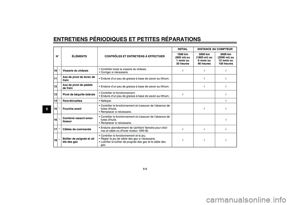 YAMAHA TTR110 2008  Notices Demploi (in French) ENTRETIENS PÉRIODIQUES ET PETITES RÉPARATIONS
6-6
6
10*Visserie du châssisContrôler toute la visserie du châssis.
Corriger si nécessaire.√√√
11Axe de pivot de levier de 
freinEnduire d