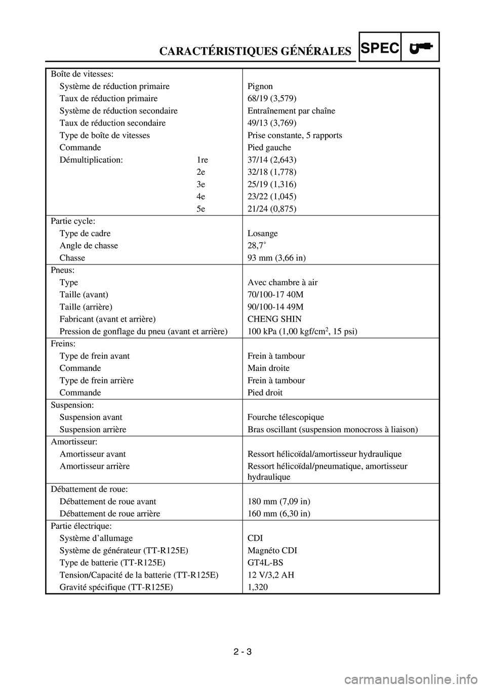 YAMAHA TTR125 2007  Owners Manual SPEC
2 - 3 Boîte de vitesses:
Système de réduction primaire Pignon
Taux de réduction primaire 68/19 (3,579)
Système de réduction secondaire Entraînement par chaîne
Taux de réduction secondair