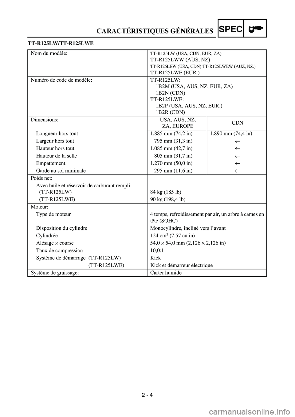 YAMAHA TTR125 2007 Owners Manual SPEC
2 - 4
TT-R125LW/TT-R125LWE
Nom du mod èle: TT-R125LW (USA, CDN, EUR, ZA)
TT-R125LWW (AUS, NZ)
TT-R125LEW (USA, CDN) TT-R125LWEW (AUZ, NZ.)
TT-R125LWE (EUR.)
Num éro de code de mod èle: TT-R12 YAMAHA TTR125 2007 Owners Manual SPEC
2 - 4
TT-R125LW/TT-R125LWE
Nom du mod èle: TT-R125LW (USA, CDN, EUR, ZA)
TT-R125LWW (AUS, NZ)
TT-R125LEW (USA, CDN) TT-R125LWEW (AUZ, NZ.)
TT-R125LWE (EUR.)
Num éro de code de mod èle: TT-R12