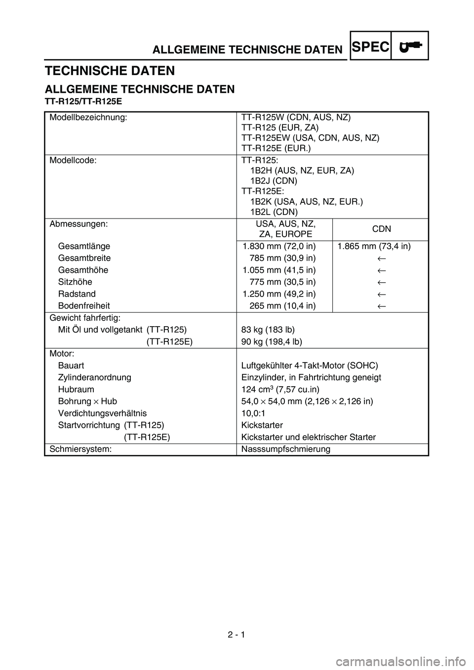 YAMAHA TTR125 2007 Owners Manual SPEC
2 - 1
TECHNISCHE DATEN
ALLGEMEINE TECHNISCHE DATEN
TT-R125/TT-R125EModellbezeichnung: TT-R125W (CDN, AUS, NZ) TT-R125 (EUR, ZA)
TT-R125EW (USA, CDN, AUS, NZ)
TT-R125E (EUR.)
Modellcode: TT-R125: YAMAHA TTR125 2007 Owners Manual SPEC
2 - 1
TECHNISCHE DATEN
ALLGEMEINE TECHNISCHE DATEN
TT-R125/TT-R125EModellbezeichnung: TT-R125W (CDN, AUS, NZ) TT-R125 (EUR, ZA)
TT-R125EW (USA, CDN, AUS, NZ)
TT-R125E (EUR.)
Modellcode: TT-R125: