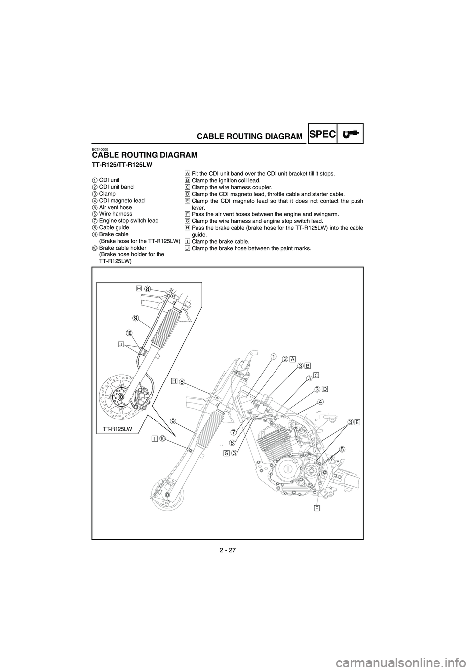 YAMAHA TTR125 2007  Notices Demploi (in French) 152 - A - V
2 - 27
SPEC
EC240000
CABLE ROUTING DIAGRAM
TT-R125/TT-R125LW
1 CDI unit
2  CDI unit band
3  Clamp
4  CDI magneto lead
5  Air vent hose
6  Wire harness
7  Engine stop switch lead
8  Cable g