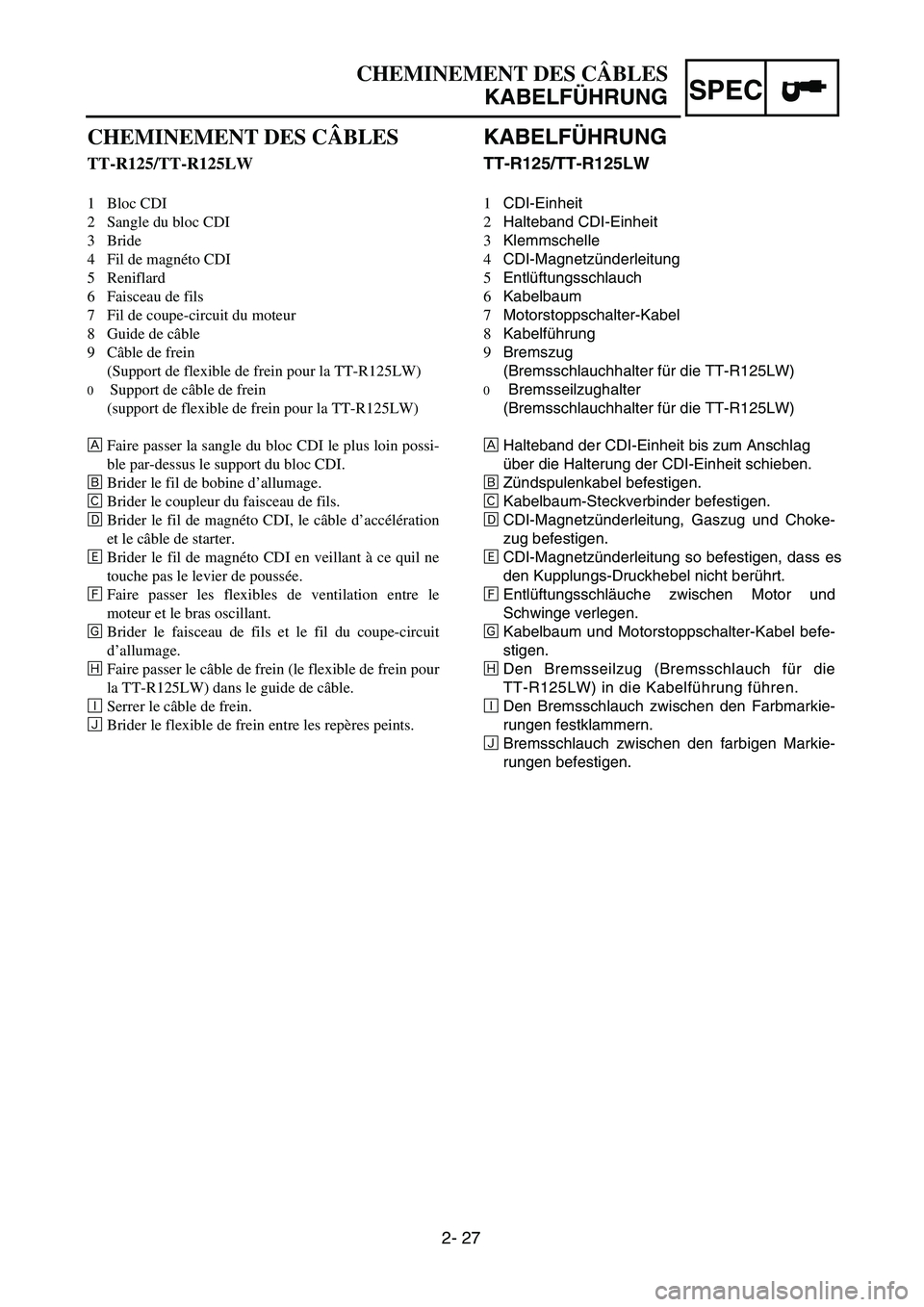 YAMAHA TTR125 2007  Notices Demploi (in French) SPEC
2- 27
CHEMINEMENT DES CÂBLES
KABELF ÜHRUNG
KABELF ÜHRUNG
TT-R125/TT-R125LW
1 

CDI-Einheit
2  Halteband CDI-Einheit
3  Klemmschelle
4  CDI-Magnetz ünderleitung
5  Entl üftungsschlauch
6  Kab