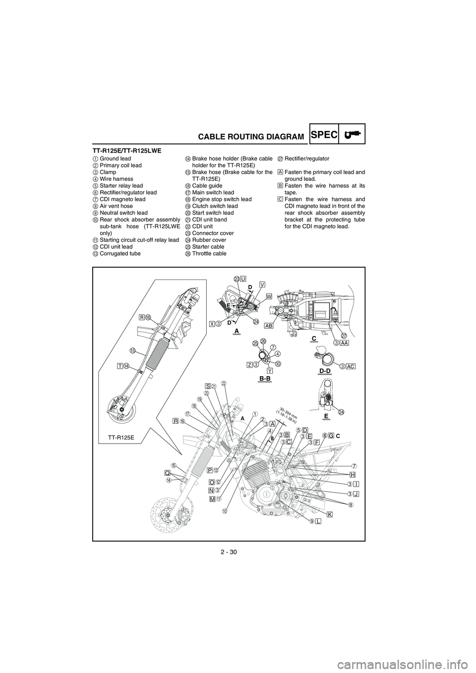 YAMAHA TTR125 2007  Notices Demploi (in French) 6 - B - V
2 - 30
SPECCABLE ROUTING DIAGRAM
TT-R125E/TT-R125LWE
1Ground lead
2 Primary coil lead
3 Clamp
4 Wire harness
5 Starter relay lead
6 Rectifier/regulator lead
7 CDI magneto lead
8 Air vent hos