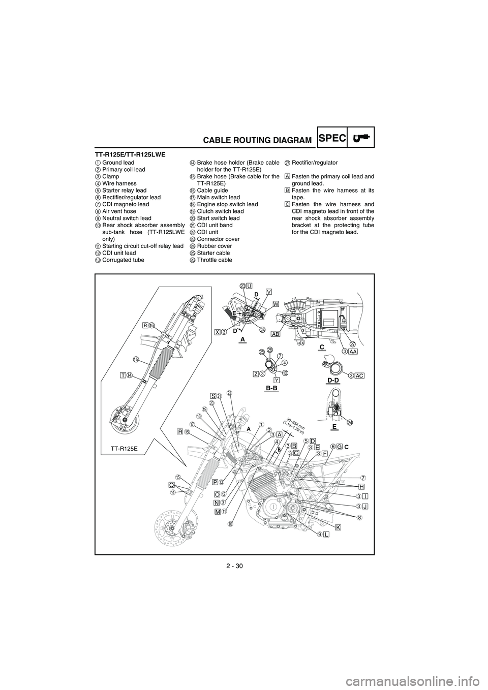 YAMAHA TTR125 2007 Notices Demploi (in French) 6 - B - V
2 - 30
SPECCABLE ROUTING DIAGRAM
TT-R125E/TT-R125LWE
1Ground lead
2 Primary coil lead
3 Clamp
4 Wire harness
5 Starter relay lead
6 Rectifier/regulator lead
7 CDI magneto lead
8 Air vent hos YAMAHA TTR125 2007 Notices Demploi (in French) 6 - B - V
2 - 30
SPECCABLE ROUTING DIAGRAM
TT-R125E/TT-R125LWE
1Ground lead
2 Primary coil lead
3 Clamp
4 Wire harness
5 Starter relay lead
6 Rectifier/regulator lead
7 CDI magneto lead
8 Air vent hos