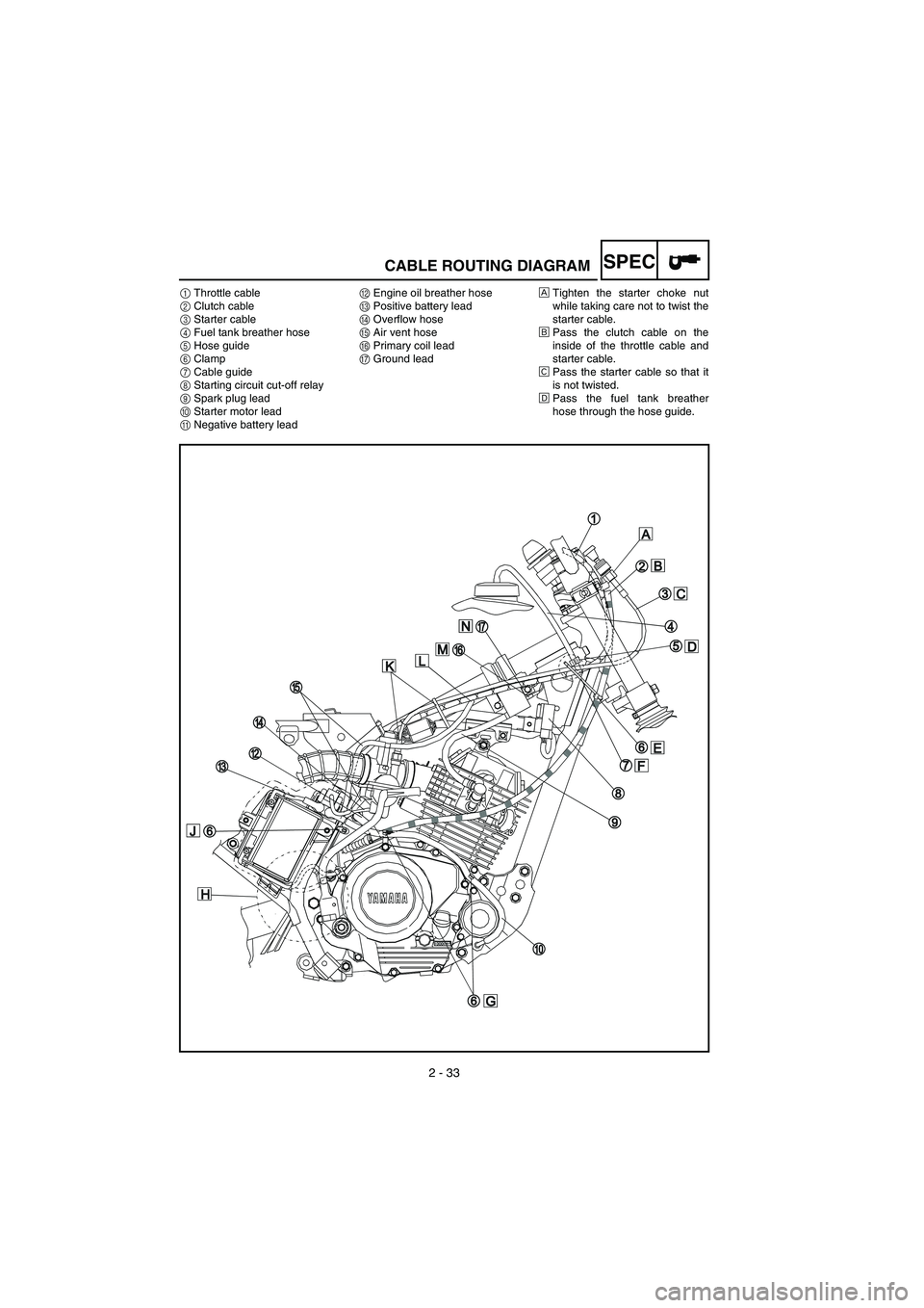 YAMAHA TTR125 2007 Notices Demploi (in French) 12 - B - V
2 - 33
SPEC
1Throttle cable
2 Clutch cable
3 Starter cable
4 Fuel tank breather hose
5 Hose guide
6 Clamp
7 Cable guide
8 Starting circuit cut-off relay
9 Spark plug lead
0 Starter motor le YAMAHA TTR125 2007 Notices Demploi (in French) 12 - B - V
2 - 33
SPEC
1Throttle cable
2 Clutch cable
3 Starter cable
4 Fuel tank breather hose
5 Hose guide
6 Clamp
7 Cable guide
8 Starting circuit cut-off relay
9 Spark plug lead
0 Starter motor le
