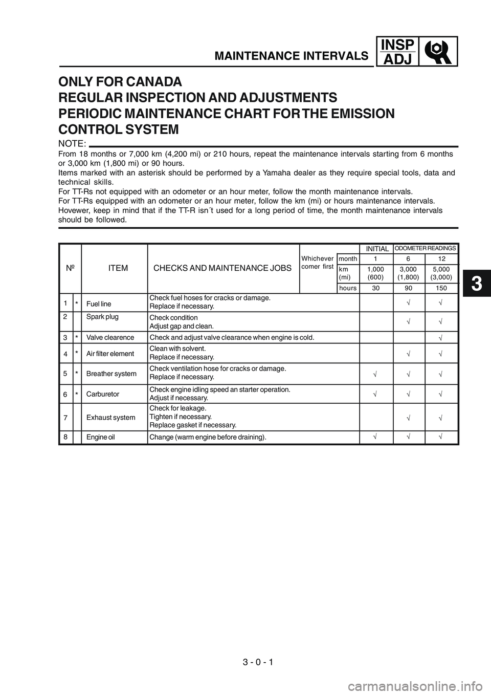 YAMAHA TTR125 2007  Betriebsanleitungen (in German) PERIODIC MAINTENANCE CHART FOR THE EMISSION
CONTROL SYSTEM
NOTE:
From 18 months or 7,000 km (4,200 mi) or 210 hours, repeat the maintenance intervals starting from 6 months
or 3,000 km (1,800 mi) or 9