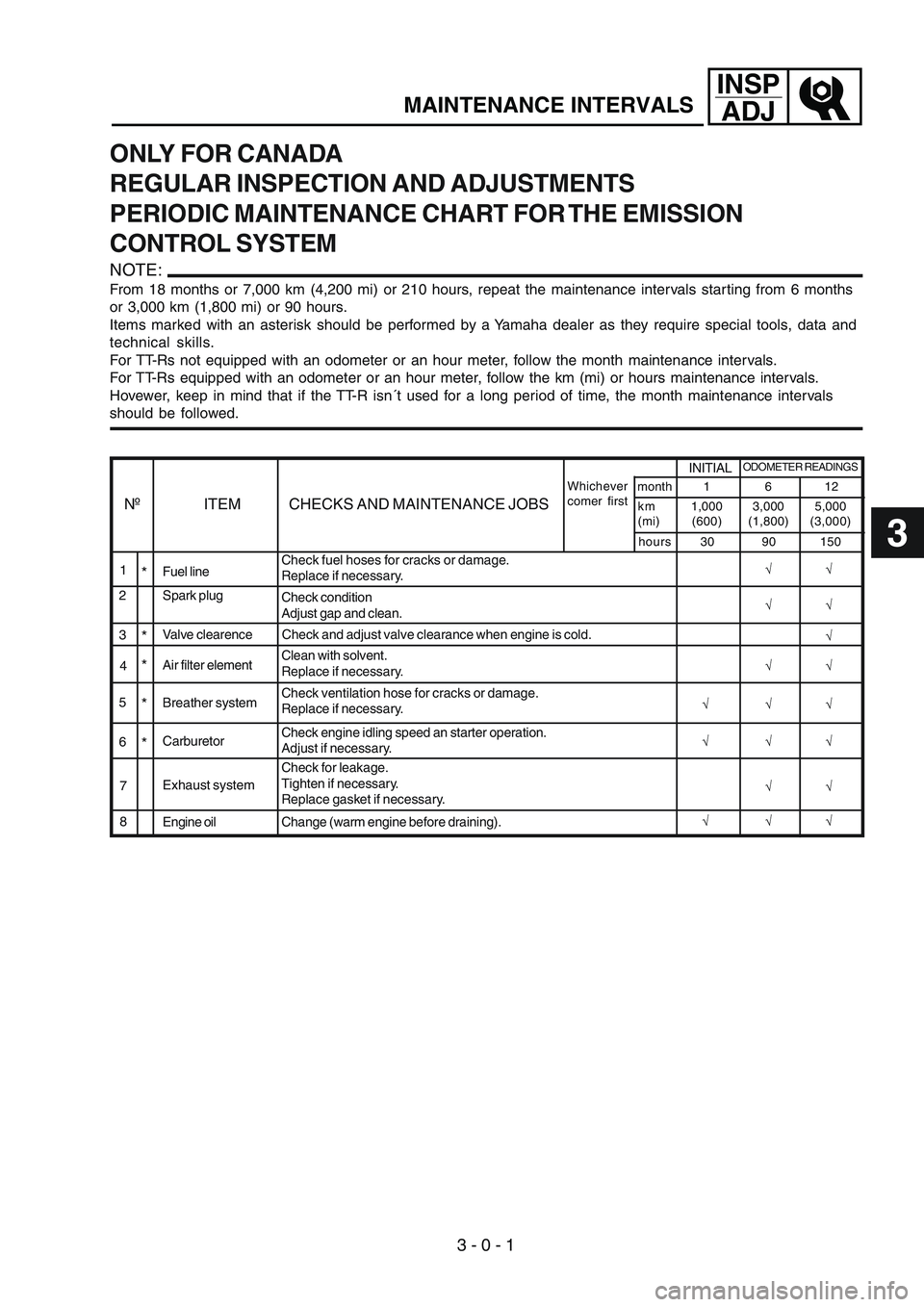 YAMAHA TTR125 2007  Owners Manual PERIODIC MAINTENANCE CHART FOR THE EMISSION
CONTROL SYSTEM
NOTE:
From 18 months or 7,000 km (4,200 mi) or 210 hours, repeat the maintenance intervals starting from 6 months
or 3,000 km (1,800 mi) or 9