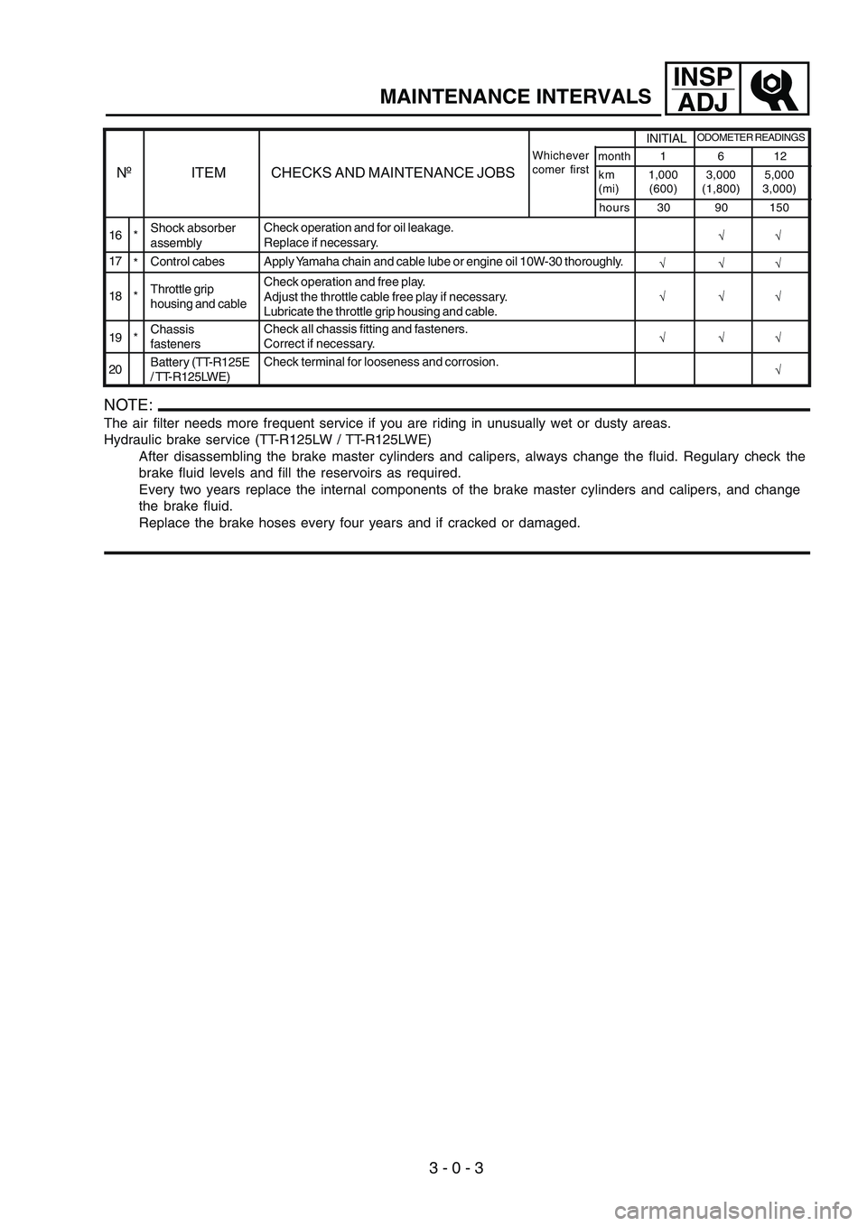 YAMAHA TTR125 2007  Owners Manual NOTE:
The air filter needs more frequent service if you are riding in unusually wet or dusty areas.
Hydraulic brake service (TT-R125LW / TT-R125LWE)
After disassembling the brake master cylinders and 