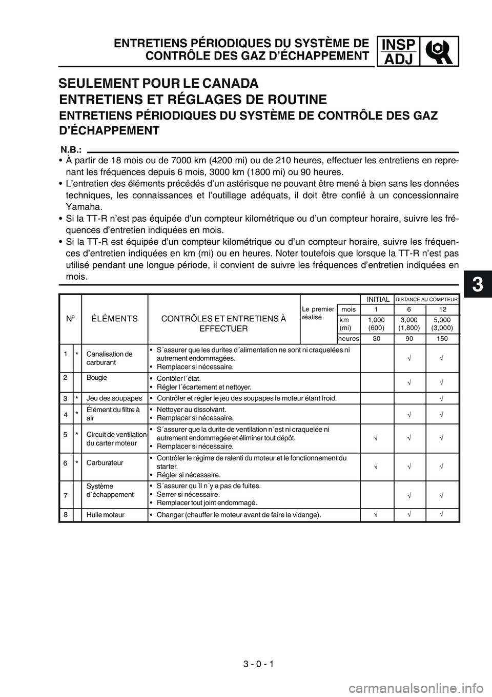 YAMAHA TTR125 2007 Owners Manual ENTRETIENS ET RÉGLAGES DE ROUTINE
ENTRETIENS PÉRIODIQUES DU SYSTÈME DE CONTRÔLE DES GAZ
D’ÉCHAPPEMENT
N.B.:
• À partir de 18 mois ou de 7000 km (4200 mi) ou de 210 heures, effectuer les ent YAMAHA TTR125 2007 Owners Manual ENTRETIENS ET RÉGLAGES DE ROUTINE
ENTRETIENS PÉRIODIQUES DU SYSTÈME DE CONTRÔLE DES GAZ
D’ÉCHAPPEMENT
N.B.:
• À partir de 18 mois ou de 7000 km (4200 mi) ou de 210 heures, effectuer les ent