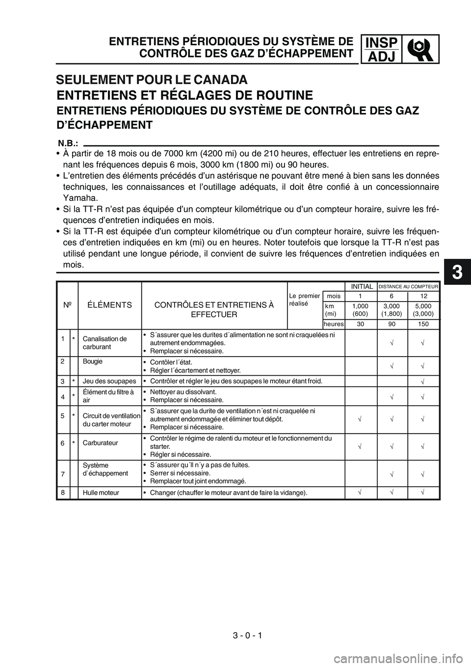 YAMAHA TTR125 2007  Owners Manual ENTRETIENS ET RÉGLAGES DE ROUTINE
ENTRETIENS PÉRIODIQUES DU SYSTÈME DE CONTRÔLE DES GAZ 
D’ÉCHAPPEMENT
N.B.:
• À partir de 18 mois ou de 7000 km (4200 mi) ou de 210 heures, effectuer les ent