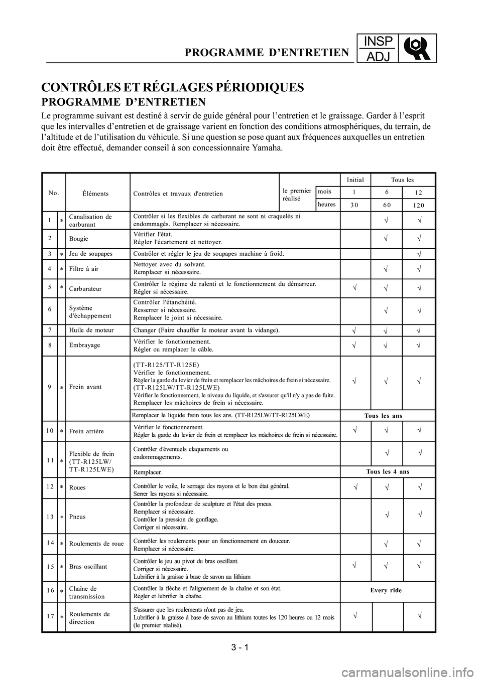 YAMAHA TTR125 2007  Owners Manual INSPADJ
PROGRAMME D’ENTRETIEN
CONTRÔLES ET RÉGLAGES PÉRIODIQUES
PROGRAMME D’ENTRETIEN
Le programme suivant est destiné à servir de guide général p\
our l’entretien et le graissage. Garder