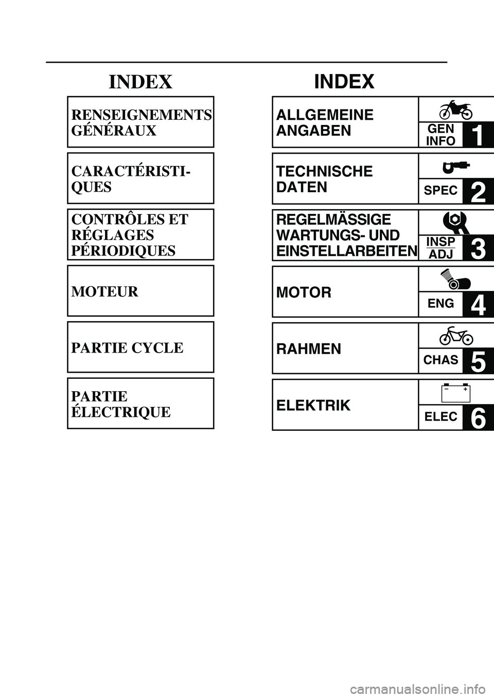 YAMAHA TTR125 2007  Notices Demploi (in French) INDEX
ALLGEMEINE 
ANGABEN
1 
TECHNISCHE 
DATEN
SPEC2 
REGELMÄSSIGE 
WARTUNGS- UND 
EINSTELLARBEITEN
3 
MOTOR
ENG4 
RAHMEN
CHAS5 
ELEKTRIK
ELEC6 
GEN
INFO
INSP
ADJ
–+
INDEX
RENSEIGNEMENTS 
GÉNÉRAU