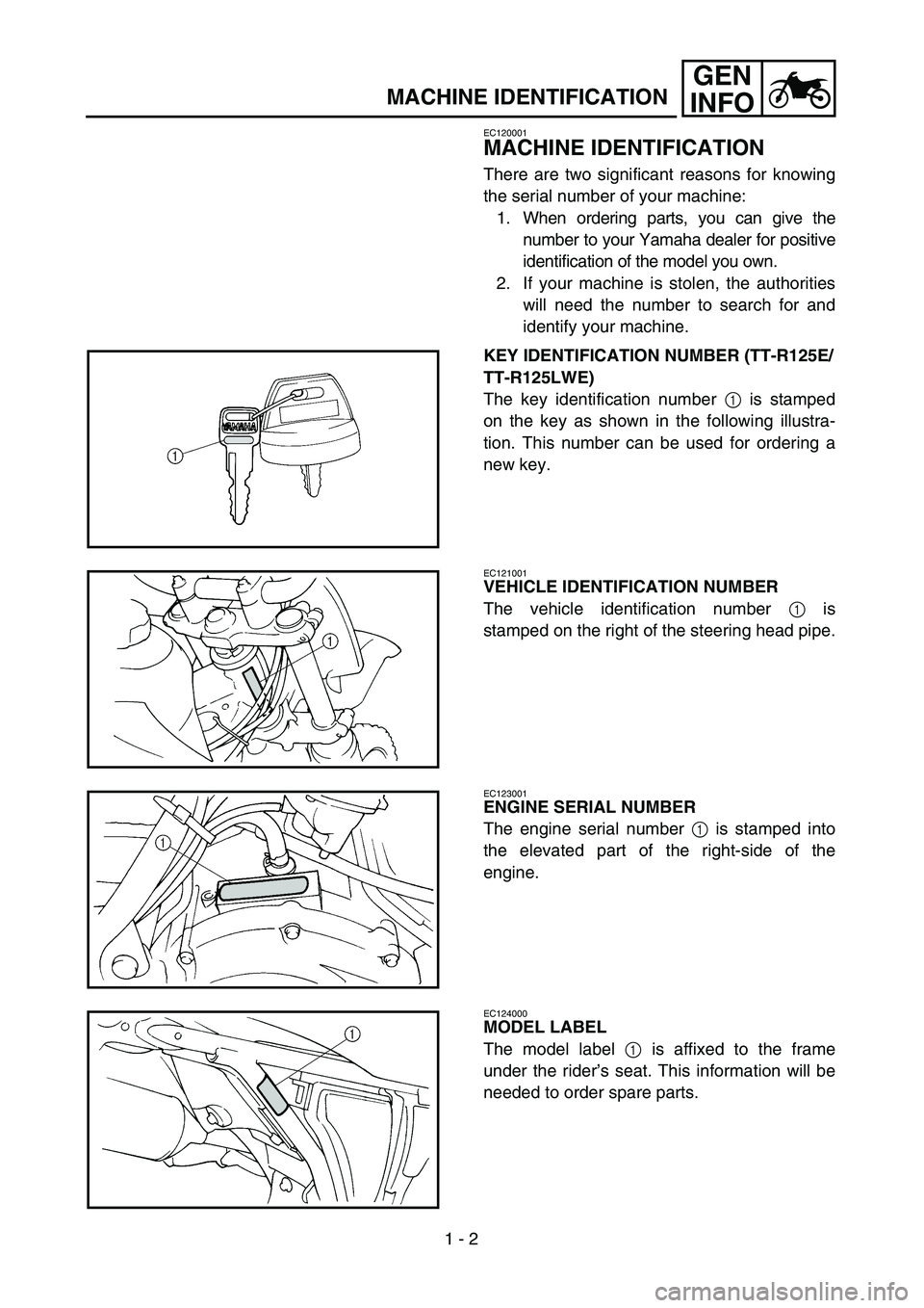 YAMAHA TTR125 2007  Betriebsanleitungen (in German) 1 - 2
GEN
INFO
MACHINE IDENTIFICATION
EC120001
MACHINE IDENTIFICATION
There are two significant reasons for knowing
the serial number of your machine:
1. When ordering parts, you can give the
number t