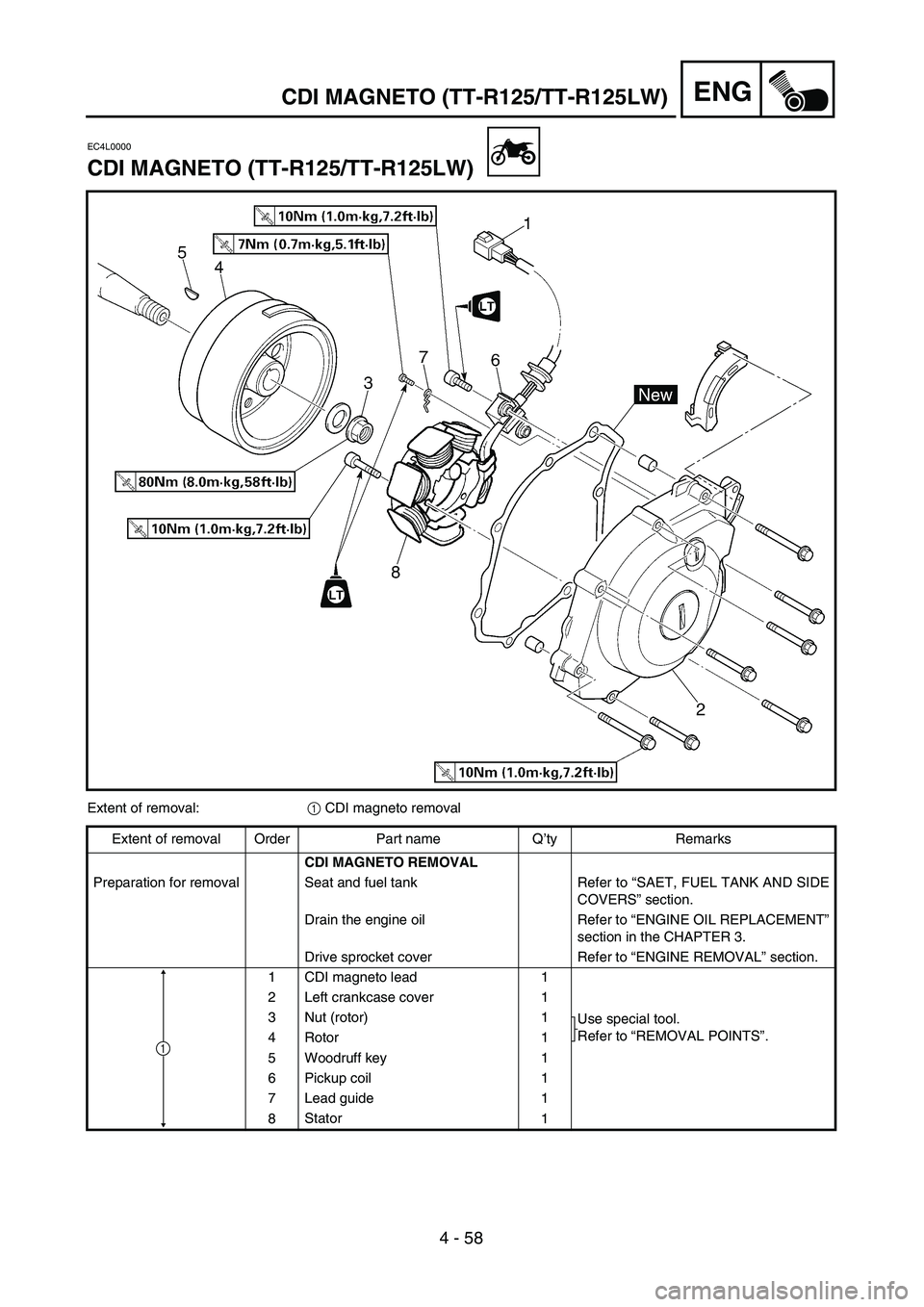 YAMAHA TTR125 2007  Betriebsanleitungen (in German) 4 - 58
ENG
EC4L0000
CDI MAGNETO (TT-R125/TT-R125LW)
Extent of removal:1 CDI magneto removal
Extent of removal Order Part name Q’ty Remarks
CDI MAGNETO REMOVAL 
Preparation for removal Seat and fuel 