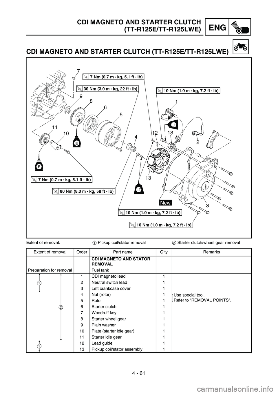 YAMAHA TTR125 2007  Betriebsanleitungen (in German) 4 - 61
ENG
CDI MAGNETO AND STARTER CLUTCH
(TT-R125E/TT-R125LWE)
CDI MAGNETO AND STARTER CLUTCH (TT-R125E/TT-R125LWE)
Extent of removal:1 Pickup coil/stator removal2 Starter clutch/wheel gear removal
E