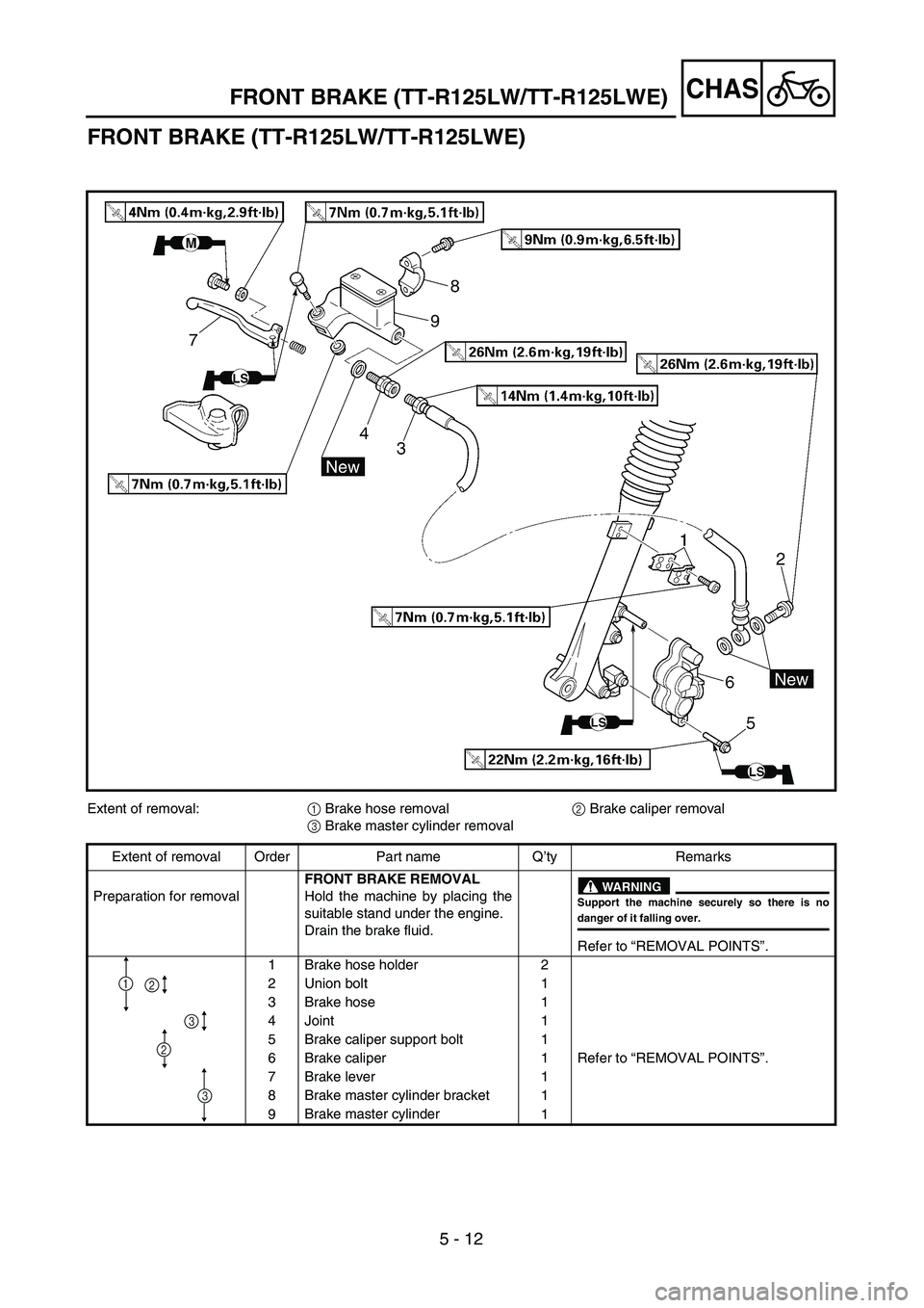 YAMAHA TTR125 2007  Owners Manual 5 - 12
CHAS
FRONT BRAKE (TT-R125LW/TT-R125LWE)
Extent of removal:1 Brake hose removal 2 Brake caliper removal 
3 Brake master cylinder removal
Extent of removal Order Part name Q’ty Remarks
Preparat