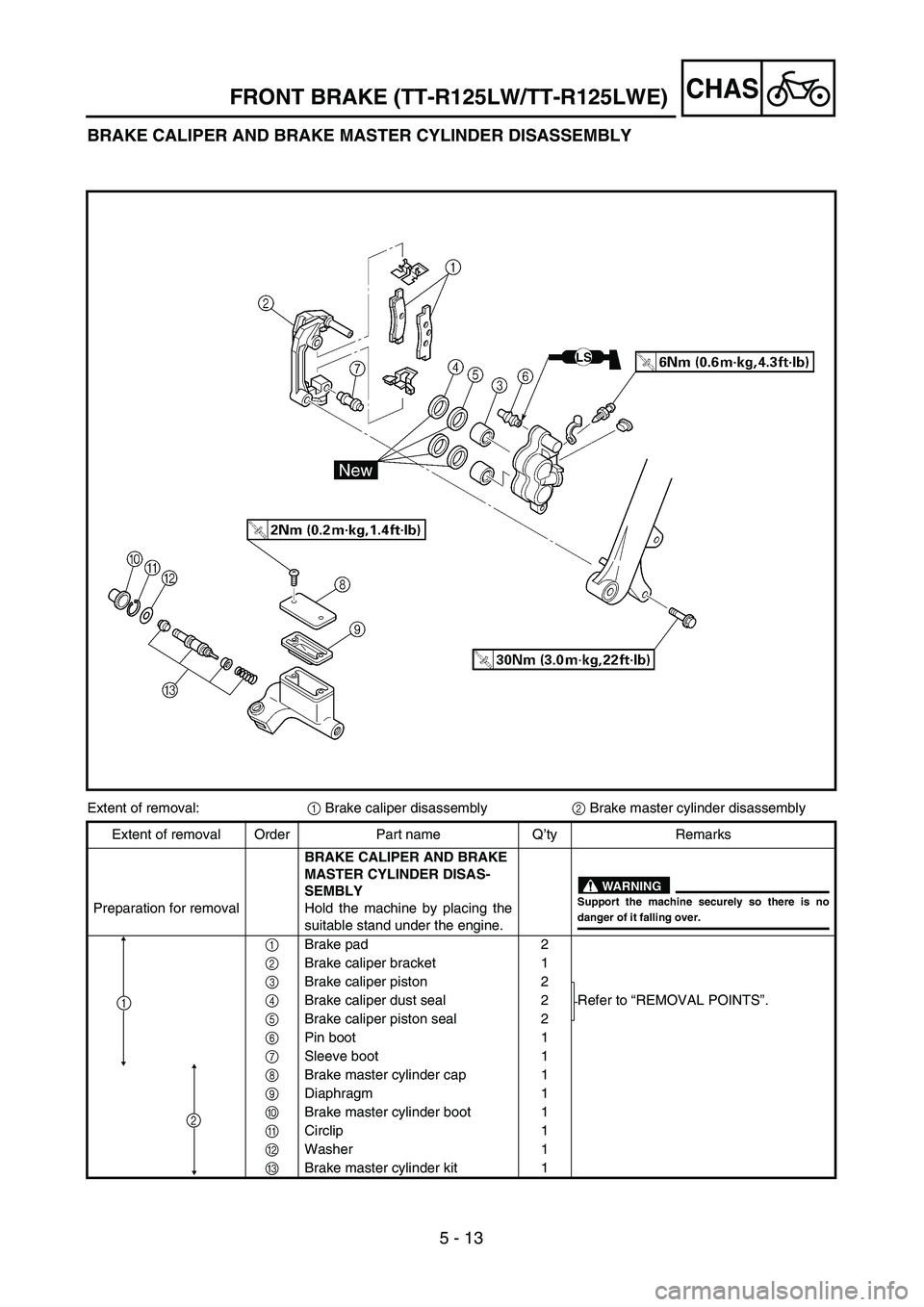 YAMAHA TTR125 2007  Betriebsanleitungen (in German) 5 - 13
CHASFRONT BRAKE (TT-R125LW/TT-R125LWE)
BRAKE CALIPER AND BRAKE MASTER CYLINDER DISASSEMBLY
Extent of removal:1 Brake caliper disassembly2 Brake master cylinder disassembly
Extent of removal Ord