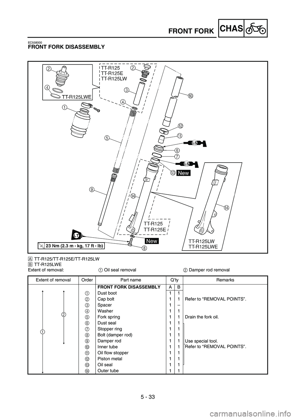 YAMAHA TTR125 2007  Betriebsanleitungen (in German) 5 - 33
CHASFRONT FORK
EC558000
FRONT FORK DISASSEMBLY
ÅTT-R125/TT-R125E/TT-R125LW
ıTT-R125LWE
Extent of removal:1 Oil seal removal2 Damper rod removal
Extent of removal Order Part name Q’ty Remark