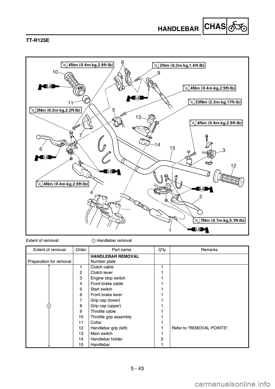 YAMAHA TTR125 2007 Owners Manual 5 - 43
CHASHANDLEBAR
TT-R125E
Extent of removal:1 Handlebar removal
Extent of removal Order Part name Q’ty Remarks
Preparation for removalHANDLEBAR REMOVAL
Number plate
1 Clutch cable 1
2 Clutch lev