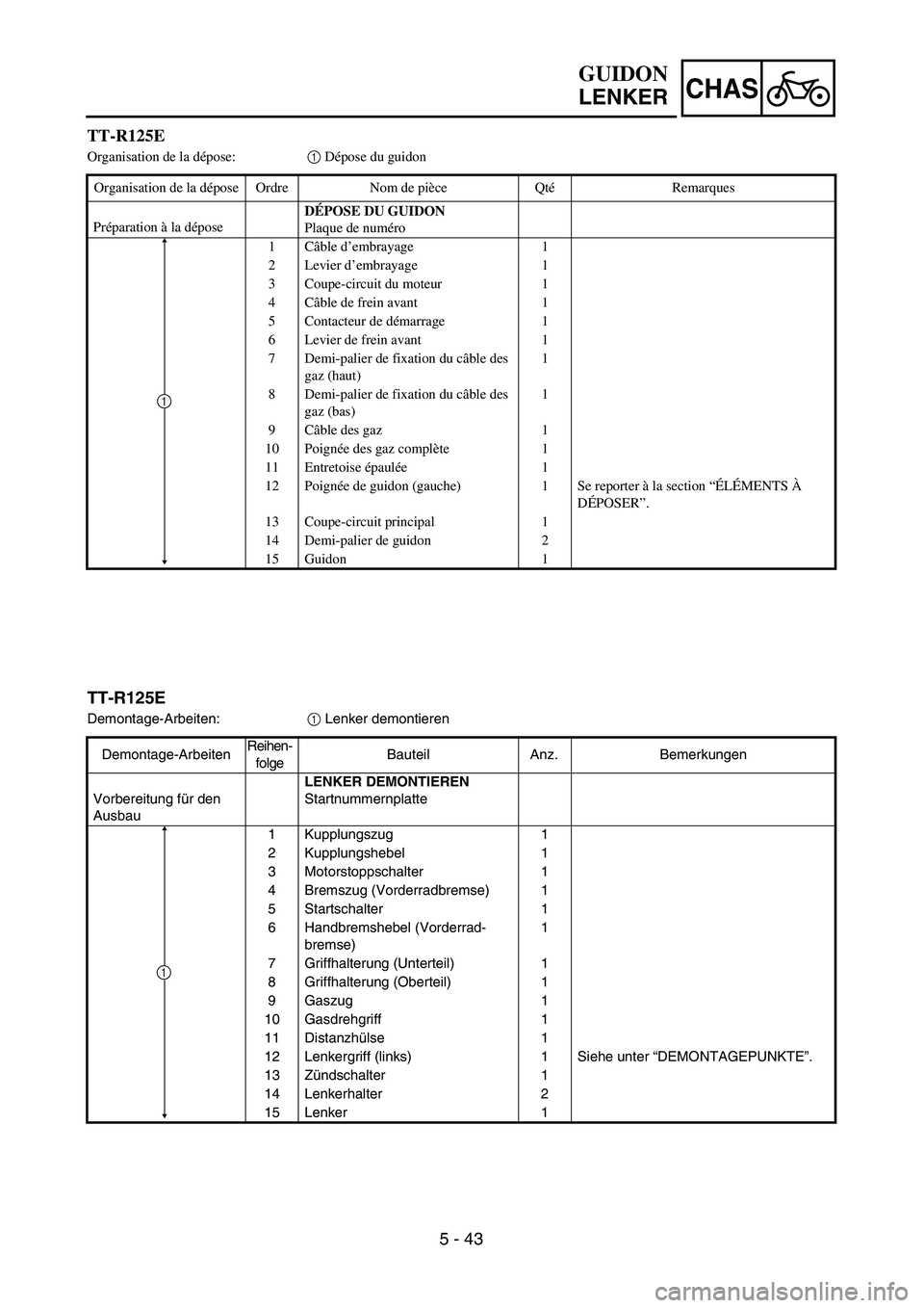 YAMAHA TTR125 2007 Owners Manual CHAS
5 - 43 TT-R125E
Demontage-Arbeiten:1 Lenker demontieren
Demontage-ArbeitenReihen-
folgeBauteil Anz. Bemerkungen
Vorbereitung für den 
AusbauLENKER DEMONTIEREN
Startnummernplatte
1 Kupplungszug 1