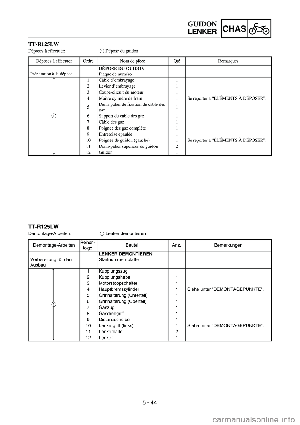 YAMAHA TTR125 2007 Owners Manual CHAS
5 - 44 TT-R125LW
Déposes à effectuer:1 Dépose du guidon
Déposes à effectuer Ordre Nom de pièce QtéRemarques
Préparation à la déposeDÉPOSE DU GUIDON
Plaque de numéro
1Câble d’embray