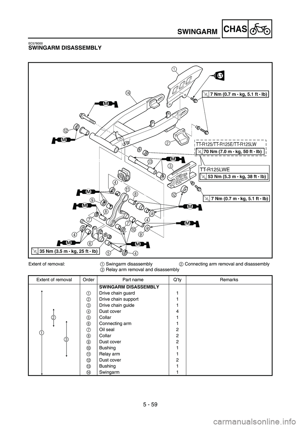 YAMAHA TTR125 2007 Notices Demploi (in French) 5 - 59
CHASSWINGARM
EC578000
SWINGARM DISASSEMBLY
Extent of removal:1 Swingarm disassembly 2 Connecting arm removal and disassembly
3 Relay arm removal and disassembly
Extent of removal Order Part nam YAMAHA TTR125 2007 Notices Demploi (in French) 5 - 59
CHASSWINGARM
EC578000
SWINGARM DISASSEMBLY
Extent of removal:1 Swingarm disassembly 2 Connecting arm removal and disassembly
3 Relay arm removal and disassembly
Extent of removal Order Part nam
