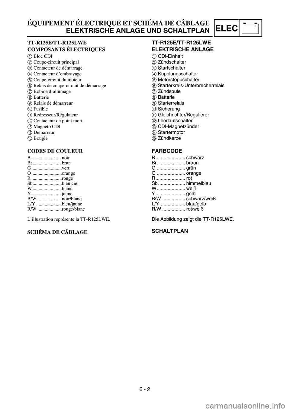 YAMAHA TTR125 2007 Owners Manual –+ELEC
TT-R125E/TT-R125LWE
ELEKTRISCHE ANLAGE
1CDI-Einheit
2Zündschalter
3Startschalter
4Kupplungsschalter
5Motorstoppschalter
6Starterkreis-Unterbrecherrelais
7Zündspule
8Batterie
9Starterrelais
