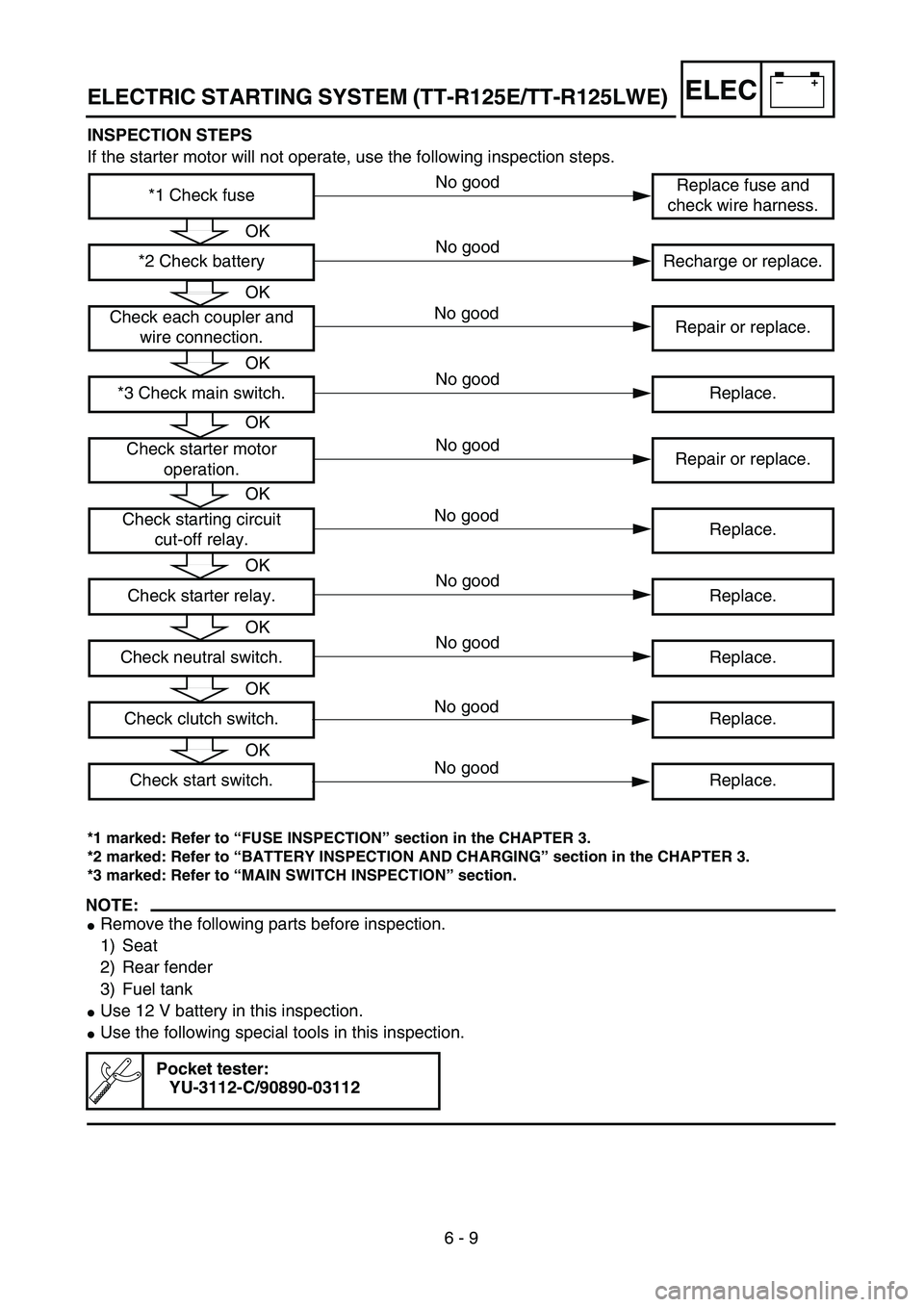 YAMAHA TTR125 2007  Betriebsanleitungen (in German) –+ELEC
6 - 9 INSPECTION STEPS
If the starter motor will not operate, use the following inspection steps.
*1 marked: Refer to “FUSE INSPECTION” section in the CHAPTER 3.
*2 marked: Refer to “BA