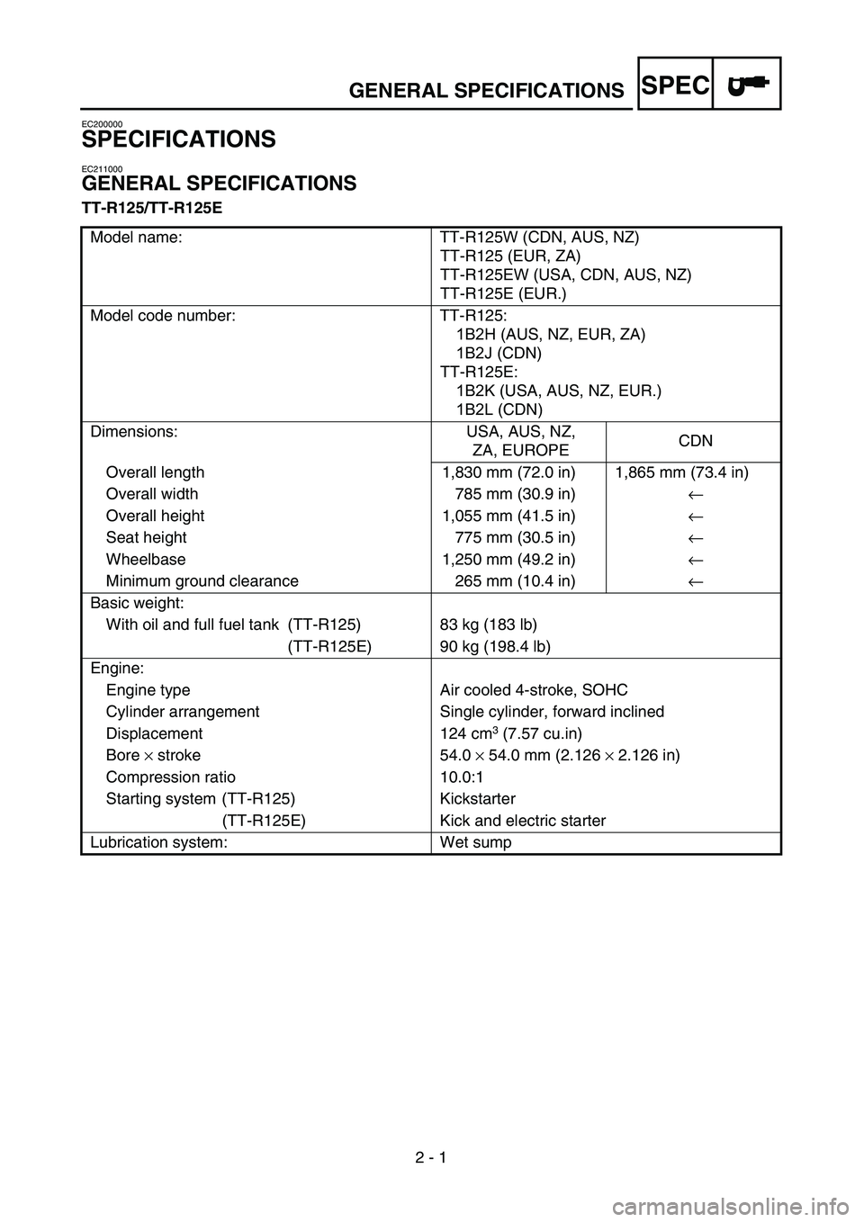 YAMAHA TTR125 2007  Owners Manual SPEC
2 - 1
GENERAL SPECIFICATIONS
EC200000
SPECIFICATIONS
EC211000
GENERAL SPECIFICATIONS
TT-R125/TT-R125EModel name:  TT-R125W (CDN, AUS, NZ)
TT-R125 (EUR, ZA)
TT-R125EW (USA, CDN, AUS, NZ)
TT-R125E 