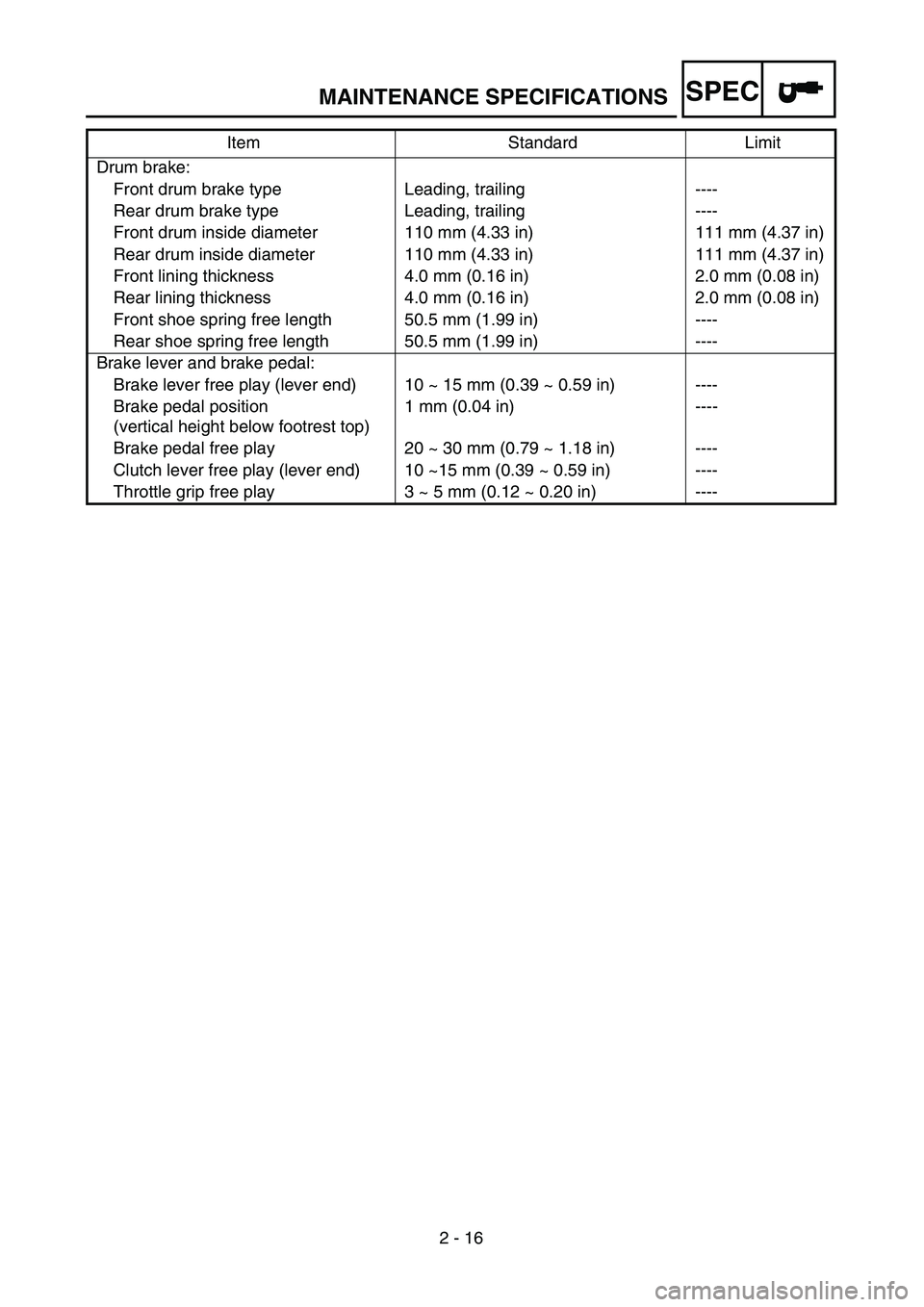 YAMAHA TTR125 2007  Owners Manual SPEC
2 - 16
MAINTENANCE SPECIFICATIONS
Drum brake:
Front drum brake type  Leading, trailing ----
Rear drum brake type Leading, trailing ----
Front drum inside diameter 110 mm (4.33 in) 111 mm (4.37 in