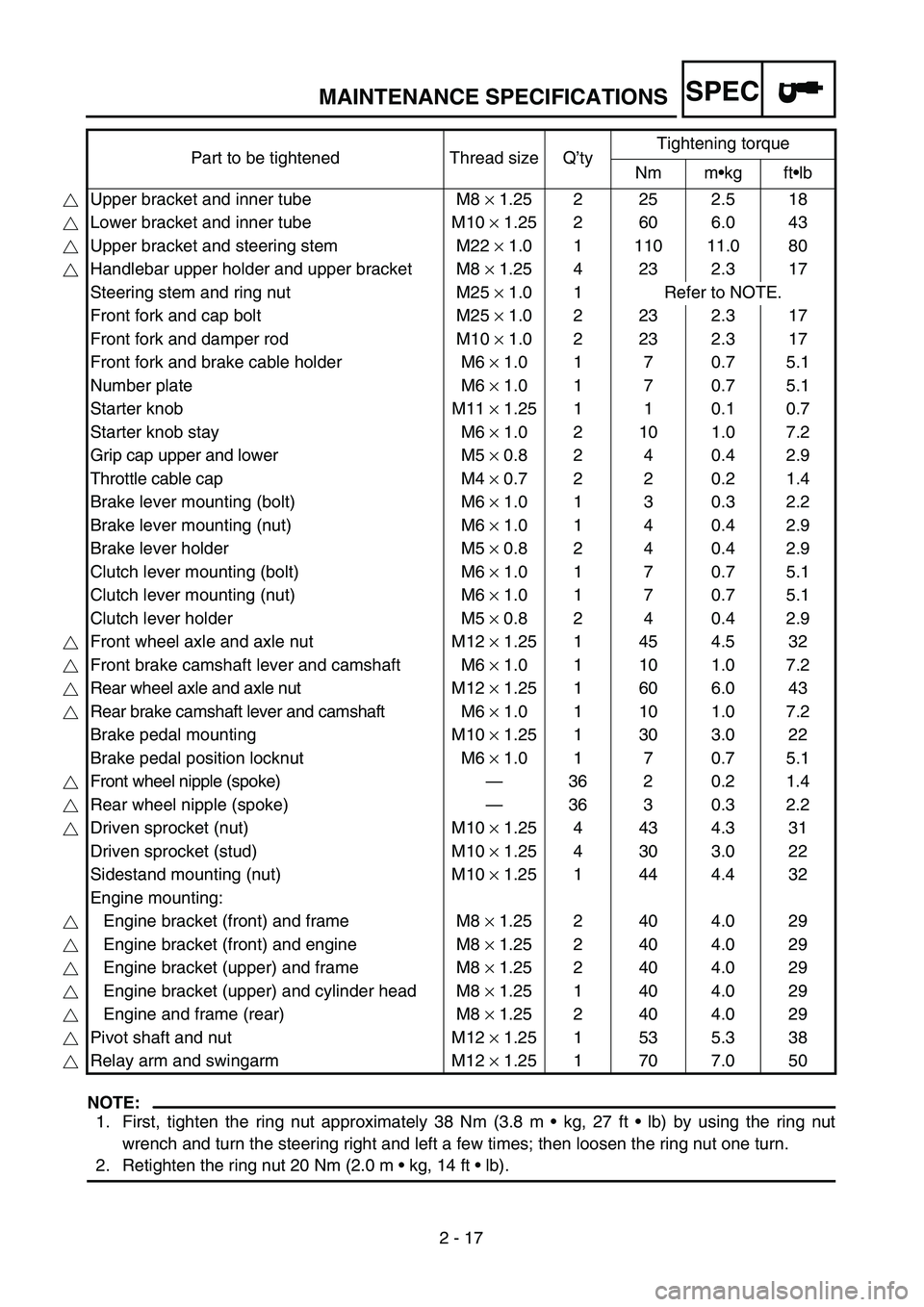 YAMAHA TTR125 2007  Owners Manual SPEC
2 - 17
MAINTENANCE SPECIFICATIONS
NOTE:
1. First, tighten the ring nut approximately 38 Nm (3.8 m • kg, 27 ft • lb) by using the ring nut
wrench and turn the steering right and left a few tim