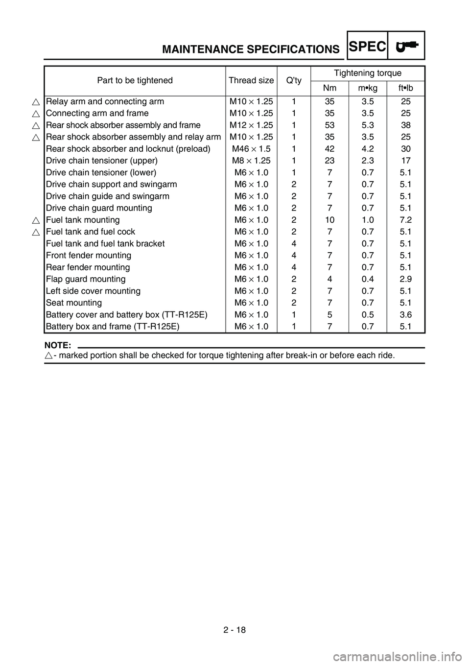 YAMAHA TTR125 2007 Notices Demploi (in French) SPEC
2 - 18
MAINTENANCE SPECIFICATIONS
NOTE:
- marked portion shall be checked for torque tightening after break-in o\
r before each ride.Part to be tightened Thread size Q
’ty Tightening torque
Nm YAMAHA TTR125 2007 Notices Demploi (in French) SPEC
2 - 18
MAINTENANCE SPECIFICATIONS
NOTE:
- marked portion shall be checked for torque tightening after break-in o\
r before each ride.Part to be tightened Thread size Q
’ty Tightening torque
Nm