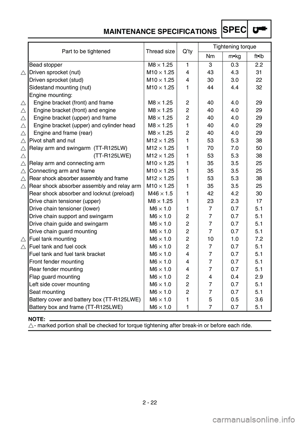 YAMAHA TTR125 2007 Notices Demploi (in French) SPEC
2 - 22
MAINTENANCE SPECIFICATIONS
NOTE:
- marked portion shall be checked for torque tightening after break-in o\
r before each ride.Part to be tightened Thread size Q
’ty Tightening torque
Nm YAMAHA TTR125 2007 Notices Demploi (in French) SPEC
2 - 22
MAINTENANCE SPECIFICATIONS
NOTE:
- marked portion shall be checked for torque tightening after break-in o\
r before each ride.Part to be tightened Thread size Q
’ty Tightening torque
Nm