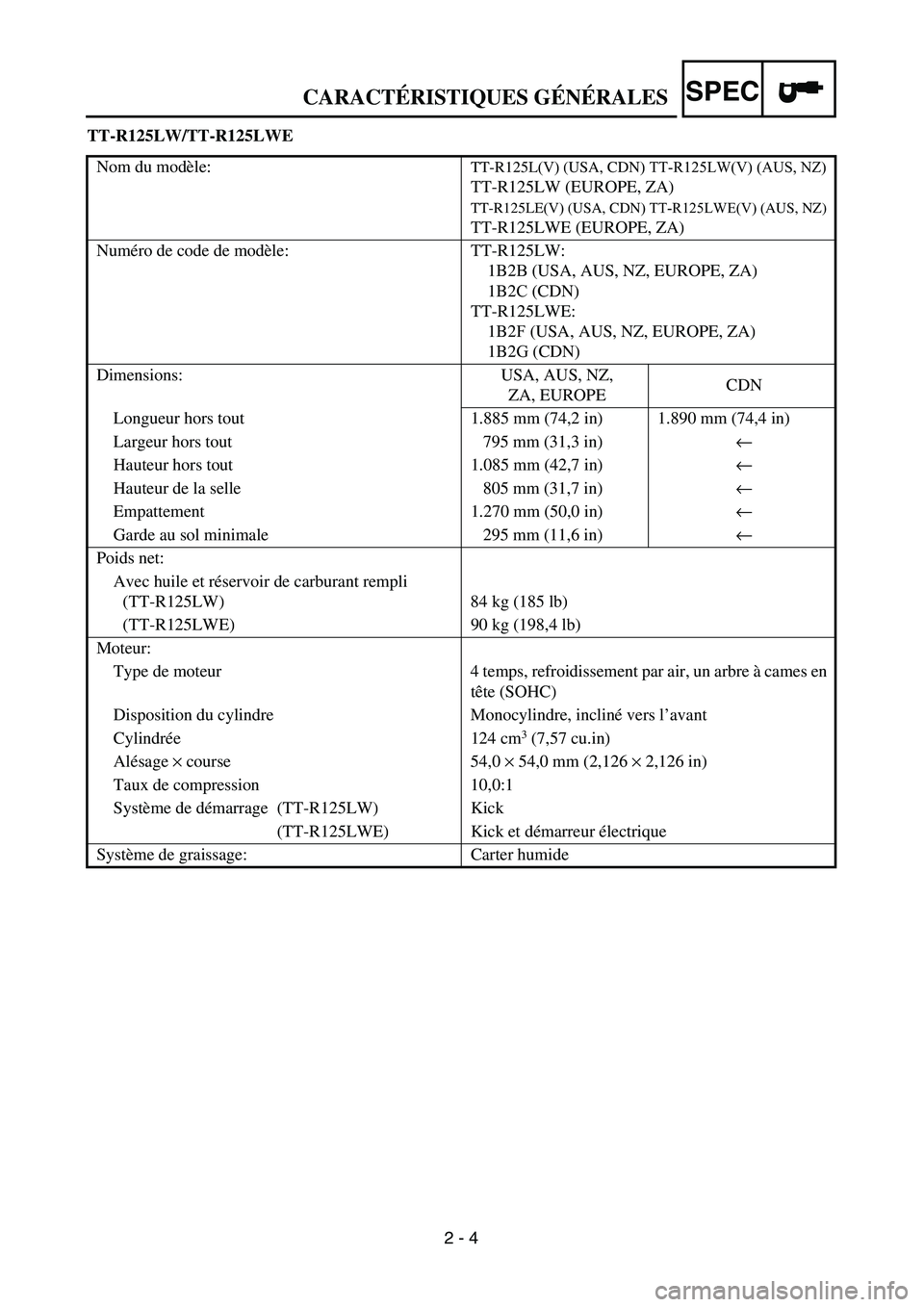 YAMAHA TTR125 2006 Owners Manual SPEC
2 - 4
TT-R125LW/TT-R125LWE
Nom du mod èle: TT-R125L(V) (USA, CDN) TT-R125LW(V) (AUS, NZ)
TT-R125LW (EUROPE, ZA)
TT-R125LE(V) (USA, CDN) TT-R125LWE(V) (AUS, NZ)
TT-R125LWE (EUROPE, ZA)
Num éro d YAMAHA TTR125 2006 Owners Manual SPEC
2 - 4
TT-R125LW/TT-R125LWE
Nom du mod èle: TT-R125L(V) (USA, CDN) TT-R125LW(V) (AUS, NZ)
TT-R125LW (EUROPE, ZA)
TT-R125LE(V) (USA, CDN) TT-R125LWE(V) (AUS, NZ)
TT-R125LWE (EUROPE, ZA)
Num éro d