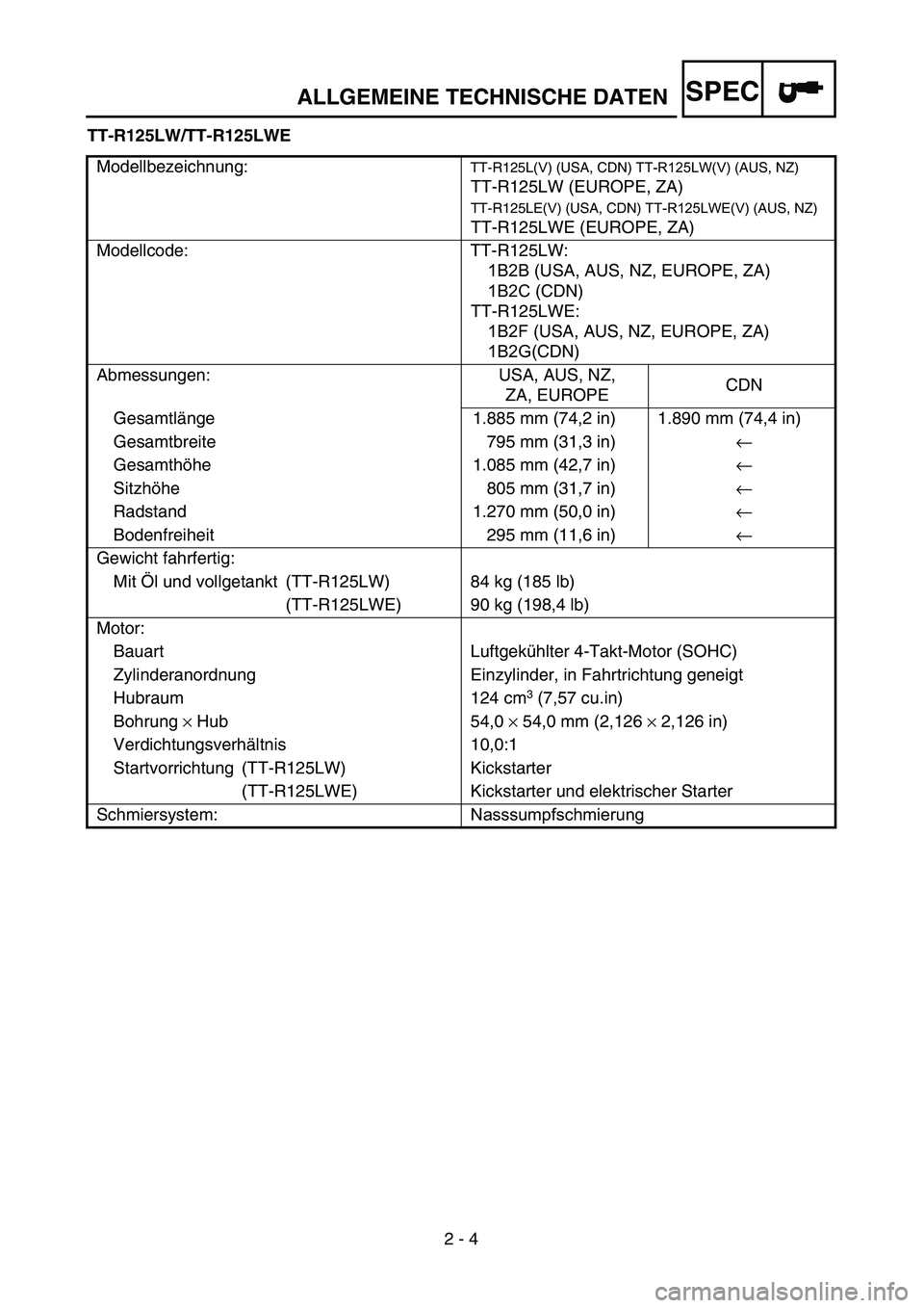 YAMAHA TTR125 2006 Owners Manual SPEC
2 - 4
TT-R125LW/TT-R125LWE
Modellbezeichnung: TT-R125L(V) (USA, CDN) TT-R125LW(V) (AUS, NZ) TT-R125LW (EUROPE, ZA)
TT-R125LE(V) (USA, CDN) TT-R125LWE(V) (AUS, NZ)
TT-R125LWE (EUROPE, ZA)
Modellco YAMAHA TTR125 2006 Owners Manual SPEC
2 - 4
TT-R125LW/TT-R125LWE
Modellbezeichnung: TT-R125L(V) (USA, CDN) TT-R125LW(V) (AUS, NZ) TT-R125LW (EUROPE, ZA)
TT-R125LE(V) (USA, CDN) TT-R125LWE(V) (AUS, NZ)
TT-R125LWE (EUROPE, ZA)
Modellco