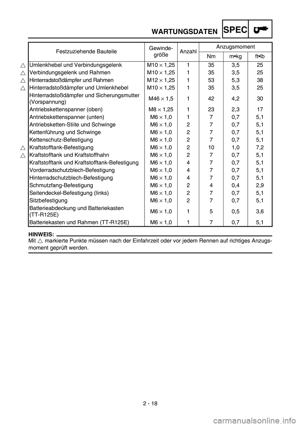 YAMAHA TTR125 2006 Owners Manual SPEC
2 - 18
HINWEIS:
Mit markierte Punkte müssen nach der Einfahrzeit oder vor jedem Rennen auf richtiges Anzugs-
moment gepr üft werden.
Festzuziehende Bauteile
Gewinde-
gr öß e Anzahl Anzugsmo YAMAHA TTR125 2006 Owners Manual SPEC
2 - 18
HINWEIS:
Mit markierte Punkte müssen nach der Einfahrzeit oder vor jedem Rennen auf richtiges Anzugs-
moment gepr üft werden.
Festzuziehende Bauteile
Gewinde-
gr öß e Anzahl Anzugsmo