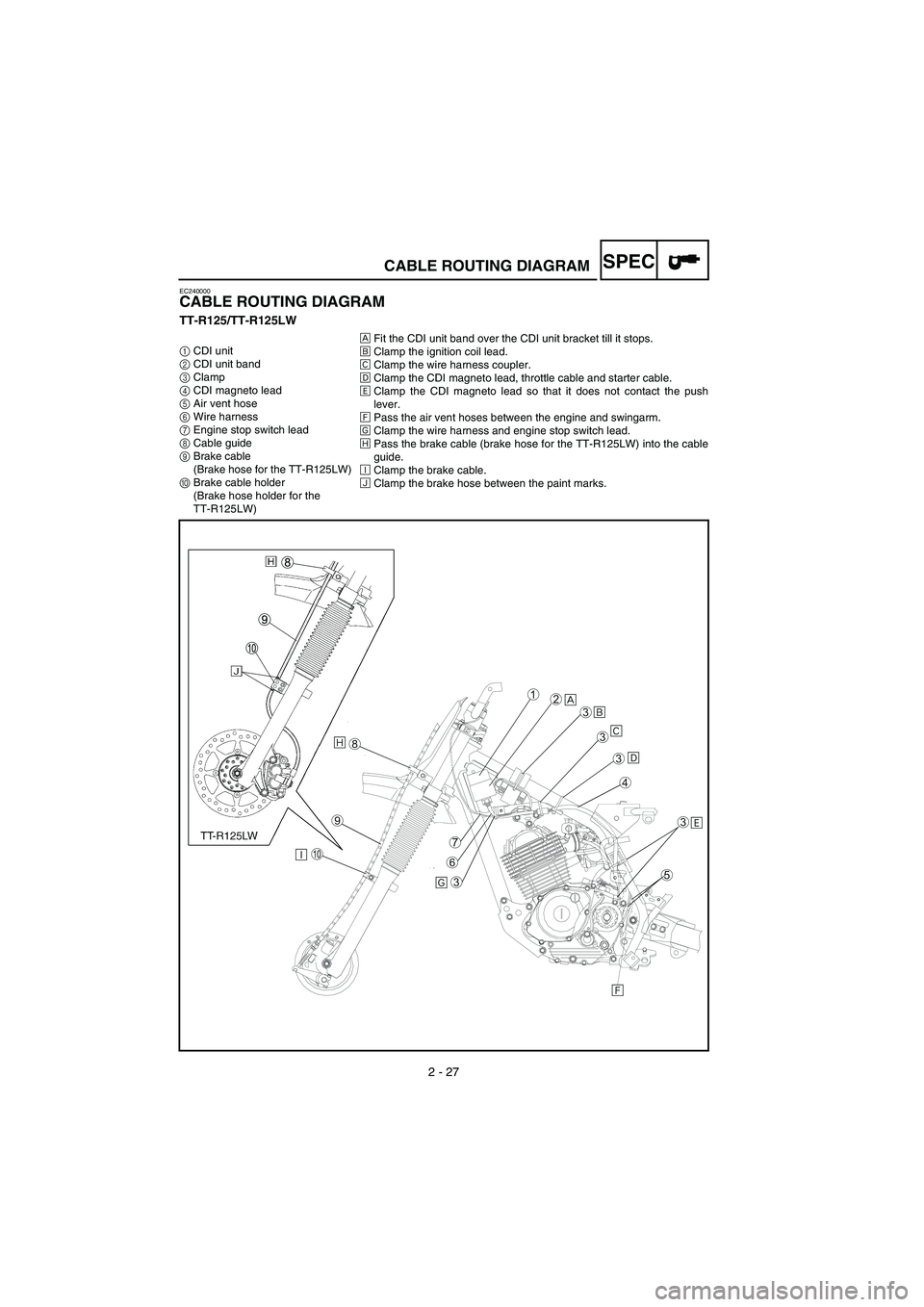 YAMAHA TTR125 2006 Owners Manual 152 - A - V
2 - 27
SPEC
EC240000
CABLE ROUTING DIAGRAM
TT-R125/TT-R125LW
1 CDI unit
2 CDI unit band
3 Clamp
4 CDI magneto lead
5 Air vent hose
6 Wire harness
7 Engine stop switch lead
8 Cable g YAMAHA TTR125 2006 Owners Manual 152 - A - V
2 - 27
SPEC
EC240000
CABLE ROUTING DIAGRAM
TT-R125/TT-R125LW
1 CDI unit
2 CDI unit band
3 Clamp
4 CDI magneto lead
5 Air vent hose
6 Wire harness
7 Engine stop switch lead
8 Cable g