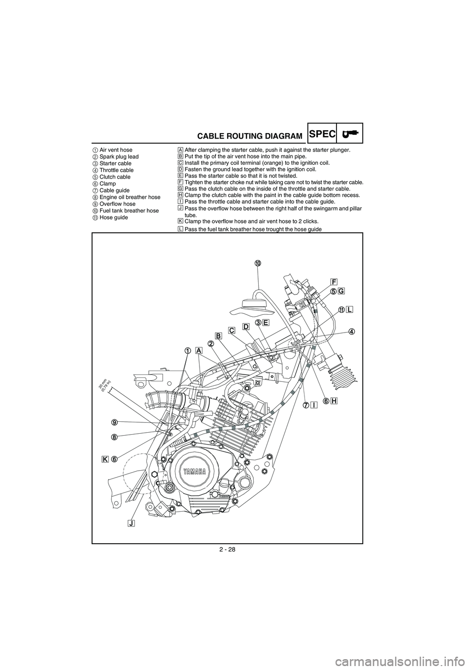 YAMAHA TTR125 2006  Owners Manual 154 - A - V
2 - 28
�3�0�%�#
��!�I�R���V�E�N�T���H�O�S�E
� �3�P�A�R�K���P�L�U�G���L�E�A�D
� �3�T�A�R�T�E�R���C�A�B�L�E
� �4�H�R�O�T�T�L�E���C�A�B�L�E
� �#�L�U�T�C�H���C�A�B�L�E
� �#�L�A�M�P
� �#