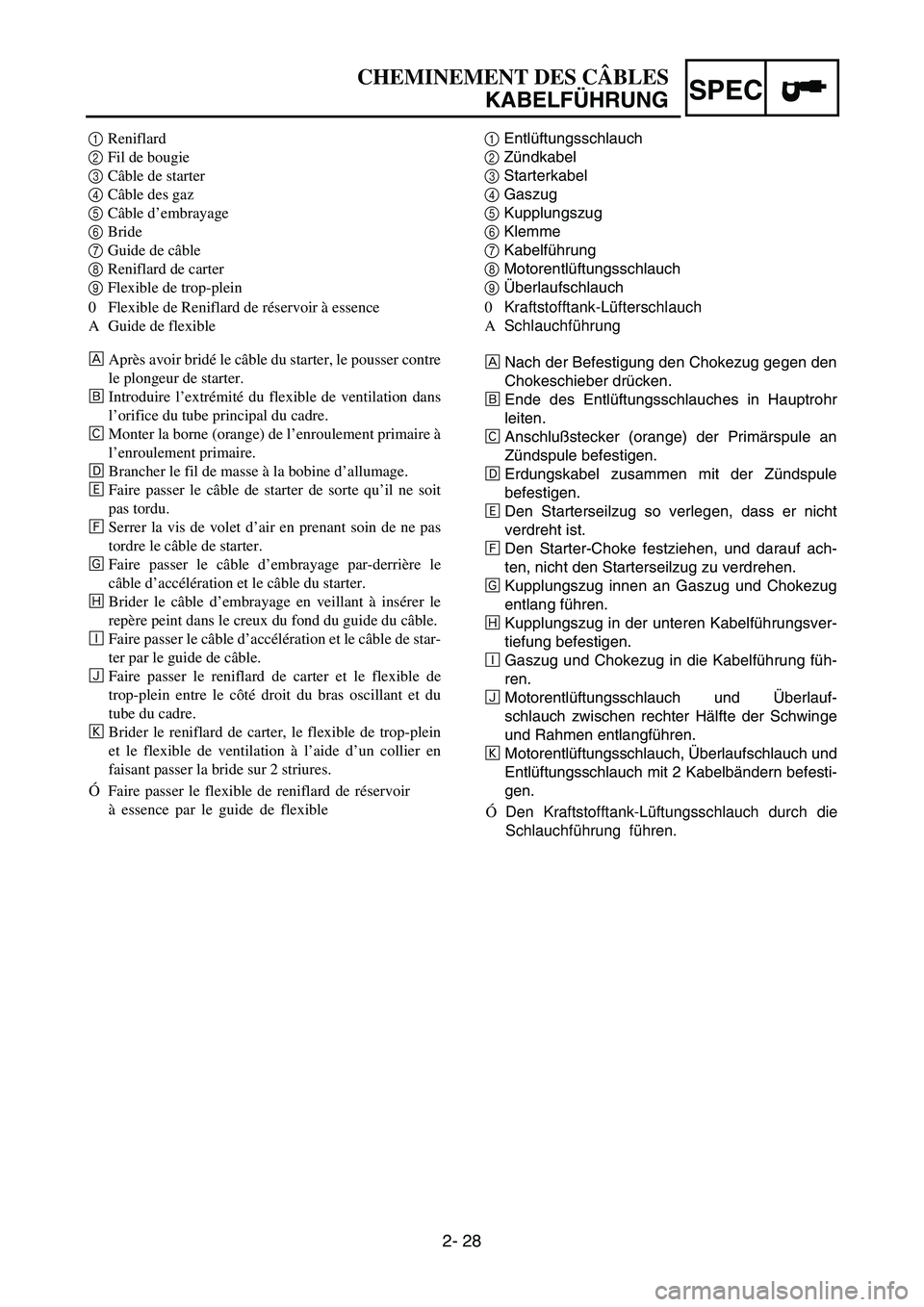 YAMAHA TTR125 2006  Owners Manual SPEC
0 Kraftstofftank-Lüfterschlauch
A  Schlauchführung
0 Flexible de Reniflard de réservoir à essence
A  Guide de flexible
ÅNach der Befestigung den Chokezug gegen den
Chokeschieber dr ücken.
