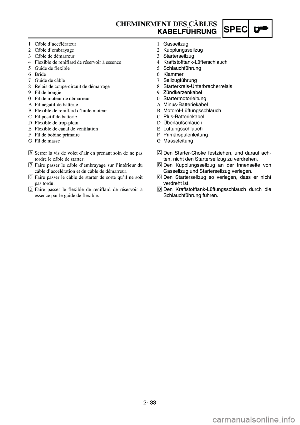 YAMAHA TTR125 2006 Owners Manual SPEC
2- 33
1Gasseilzug
2 Kupplungsseilzug
3 Starterseilzug
4 Kraftstofftank-L üfterschlauch
5 Schlauchf ührung
6 Klammer
\b Seilzugf ührung
8 Starterkreis-Unterbrecherrelais
9 Zündkerzenkabel
\f S YAMAHA TTR125 2006 Owners Manual SPEC
2- 33
1Gasseilzug
2 Kupplungsseilzug
3 Starterseilzug
4 Kraftstofftank-L üfterschlauch
5 Schlauchf ührung
6 Klammer
\b Seilzugf ührung
8 Starterkreis-Unterbrecherrelais
9 Zündkerzenkabel
\f S
