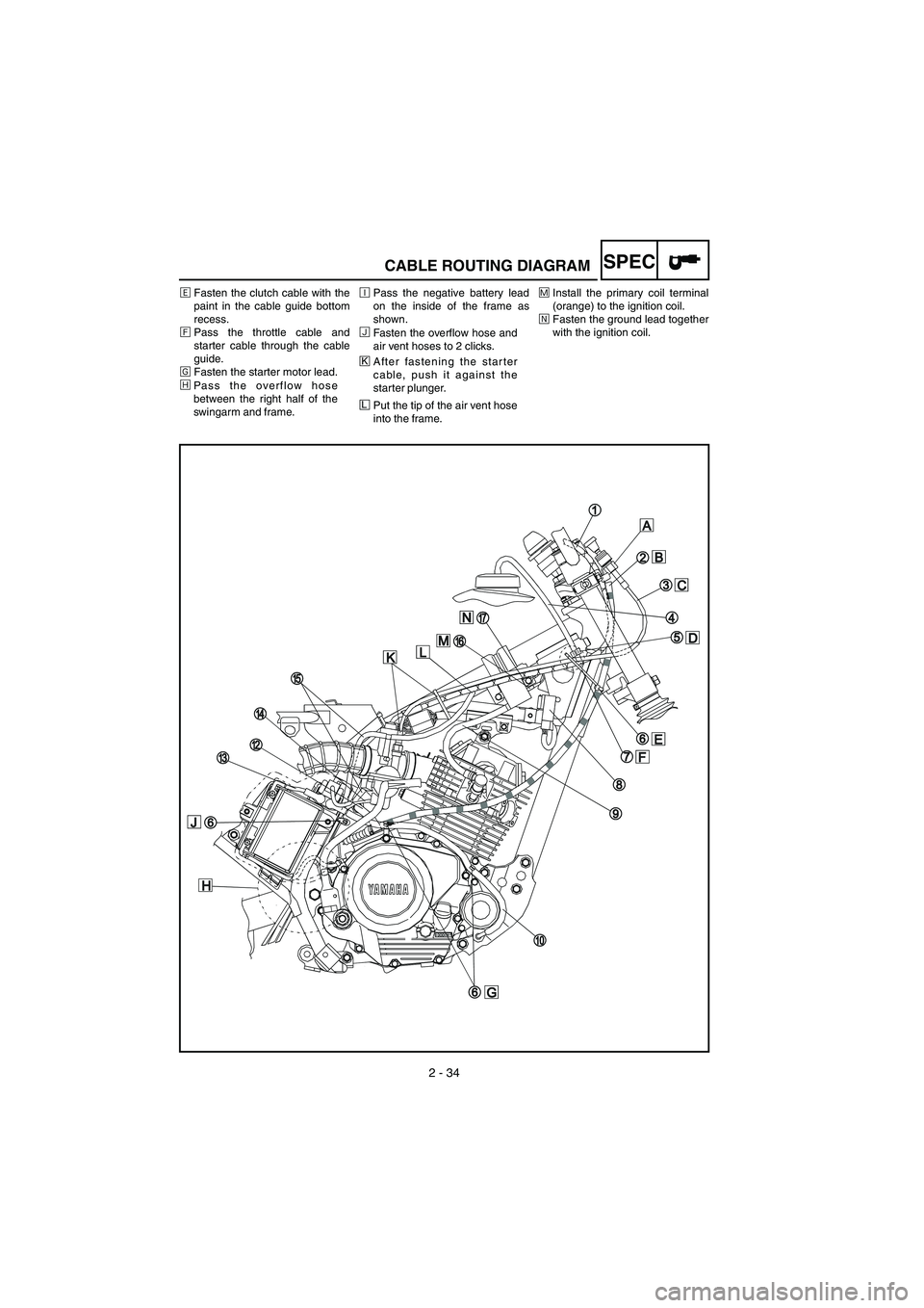 YAMAHA TTR125 2006 Owners Manual 14 - B - V
2 - 34
SPEC
‰Fasten the clutch cable with the
paint in the cable guide bottom
recess.
Ï Pass the throttle cable and
starter cable through the cable
guide.
Ì Fasten the starter motor lea YAMAHA TTR125 2006 Owners Manual 14 - B - V
2 - 34
SPEC
‰Fasten the clutch cable with the
paint in the cable guide bottom
recess.
Ï Pass the throttle cable and
starter cable through the cable
guide.
Ì Fasten the starter motor lea