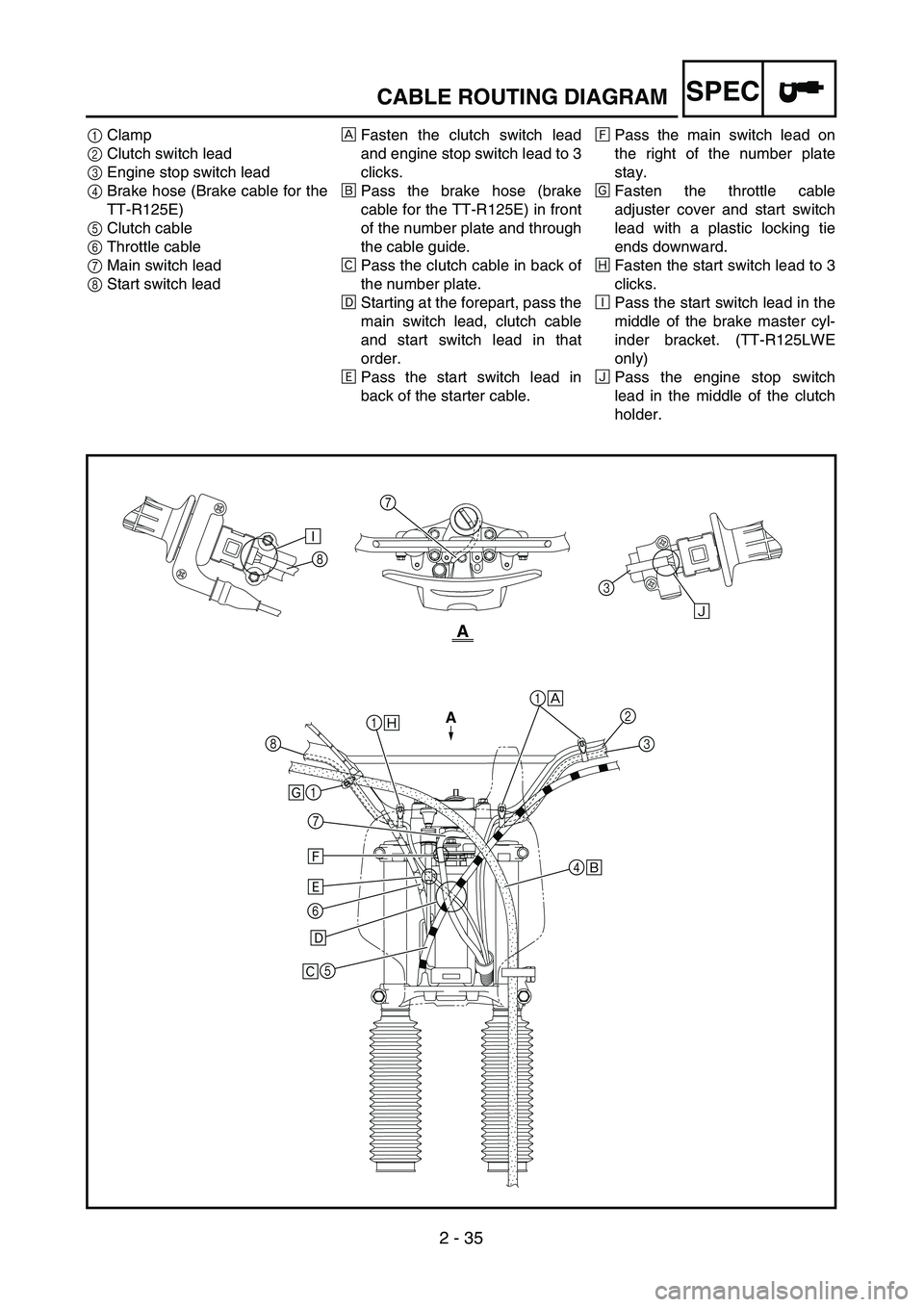 YAMAHA TTR125 2006 Owners Manual 2 - 35
SPEC
1Clamp
2Clutch switch lead
3Engine stop switch lead
4Brake hose (Brake cable for the
TT-R125E)
5Clutch cable
6Throttle cable
7Main switch lead
8Start switch leadÅFasten the clutch switch YAMAHA TTR125 2006 Owners Manual 2 - 35
SPEC
1Clamp
2Clutch switch lead
3Engine stop switch lead
4Brake hose (Brake cable for the
TT-R125E)
5Clutch cable
6Throttle cable
7Main switch lead
8Start switch leadÅFasten the clutch switch