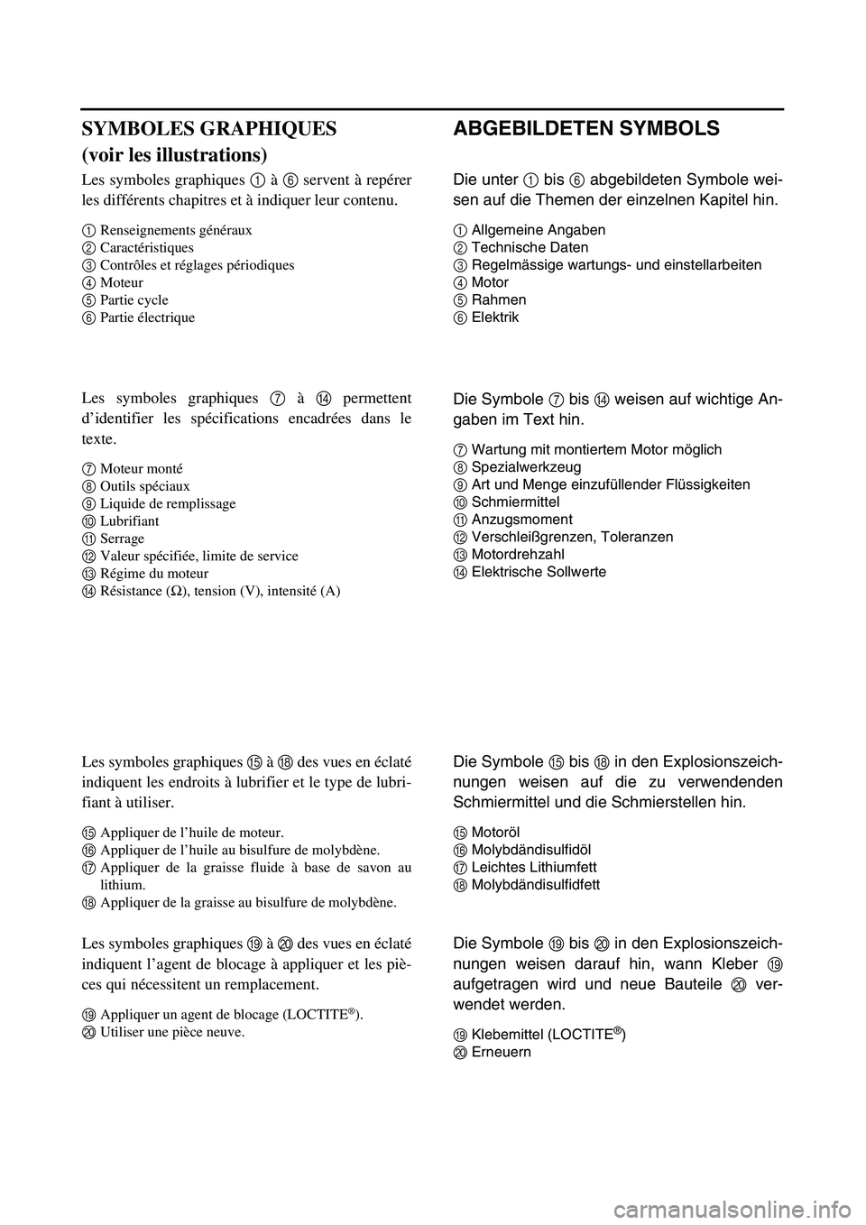 YAMAHA TTR125 2006 Owners Manual ABGEBILDETEN SYMBOLS
Die unter 1 bis 6 abgebildeten Symbole wei-
sen auf die Themen der einzelnen Kapitel hin.
1Allgemeine Angaben
2Technische Daten
3Regelmässige wartungs- und einstellarbeiten
4Moto YAMAHA TTR125 2006 Owners Manual ABGEBILDETEN SYMBOLS
Die unter 1 bis 6 abgebildeten Symbole wei-
sen auf die Themen der einzelnen Kapitel hin.
1Allgemeine Angaben
2Technische Daten
3Regelmässige wartungs- und einstellarbeiten
4Moto