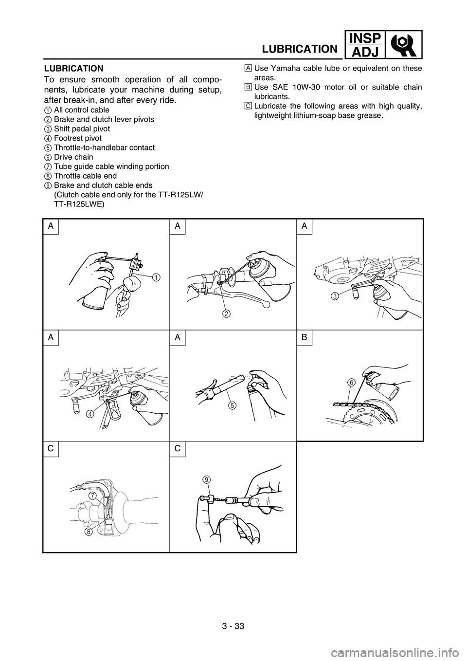 YAMAHA TTR125 2006 Service Manual 3 - 33
INSP
ADJ
LUBRICATION
LUBRICATION
To ensure smooth operation of all compo-
nents, lubricate your machine during setup,
after break-in, and after every ride.
1All control cable
2Brake and clutch 