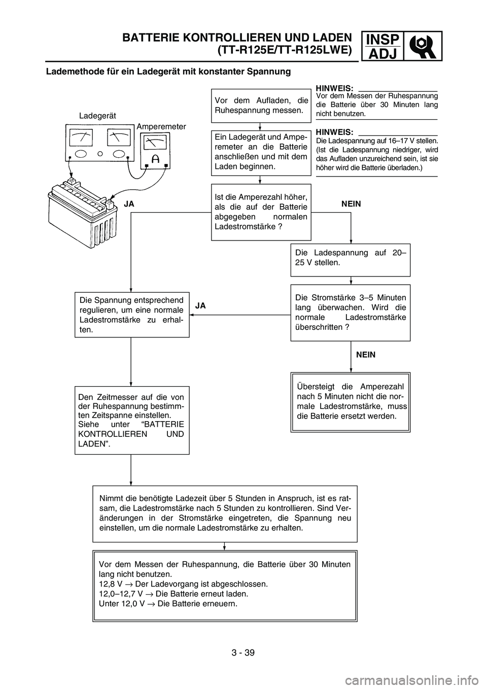 YAMAHA TTR125 2006  Owners Manual INSPADJ
Lademethode f ür ein Ladeger ät mit konstanter Spannung 
Vor dem Aufladen, die
Ruhespannung messen.
Ein Ladeger ät und Ampe-
remeter an die Batterie
anschlie ßen und mit dem
Laden beginnen