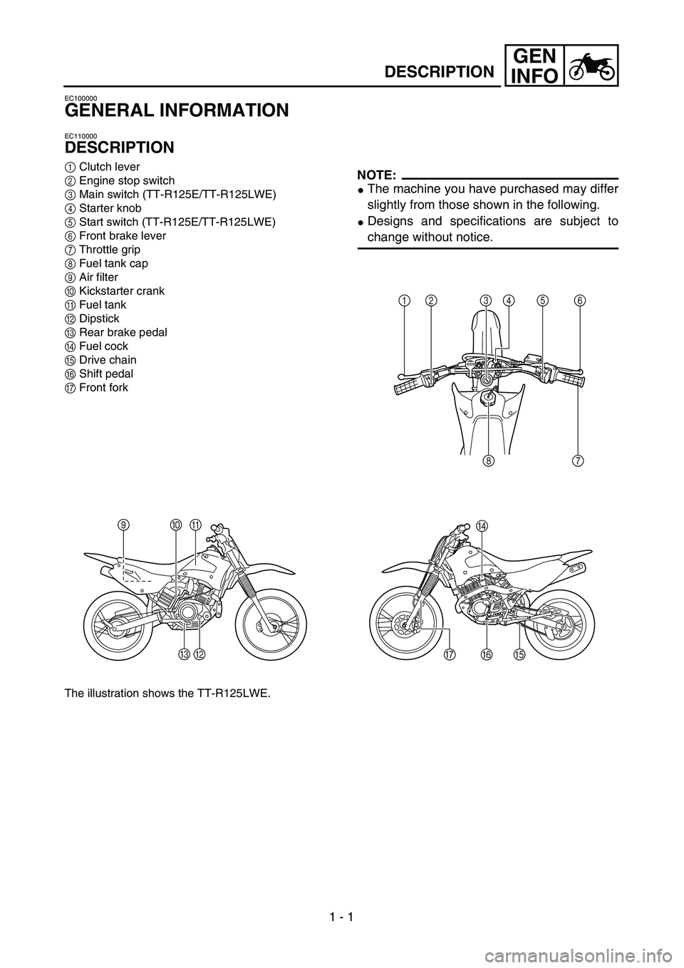 YAMAHA TTR125 2006 Owners Manual 1 - 1
GEN
INFO
DESCRIPTION
EC100000
GENERAL INFORMATION
EC110000
DESCRIPTION
1Clutch lever
2Engine stop switch
3Main switch (TT-R125E/TT-R125LWE)
4Starter knob
5Start switch (TT-R125E/TT-R125LWE)
6Fro YAMAHA TTR125 2006 Owners Manual 1 - 1
GEN
INFO
DESCRIPTION
EC100000
GENERAL INFORMATION
EC110000
DESCRIPTION
1Clutch lever
2Engine stop switch
3Main switch (TT-R125E/TT-R125LWE)
4Starter knob
5Start switch (TT-R125E/TT-R125LWE)
6Fro